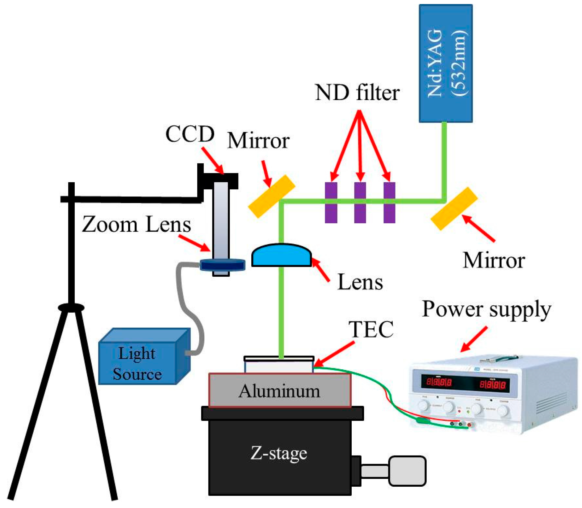Technologies 04 00008 g002 1024