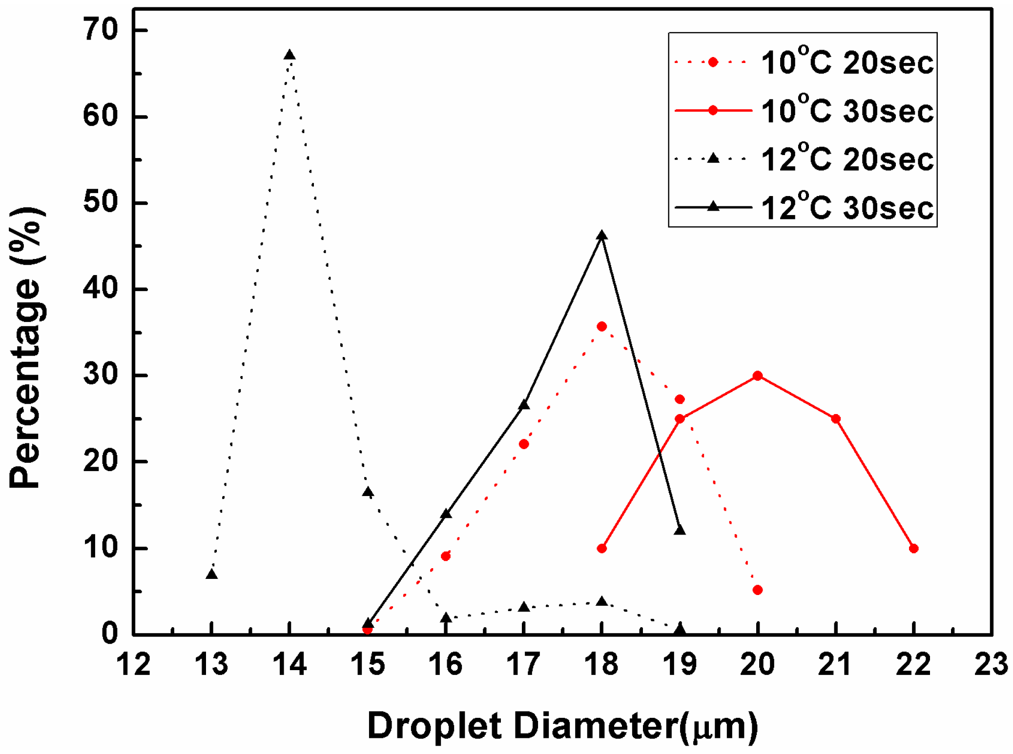 Technologies 04 00008 g007 1024