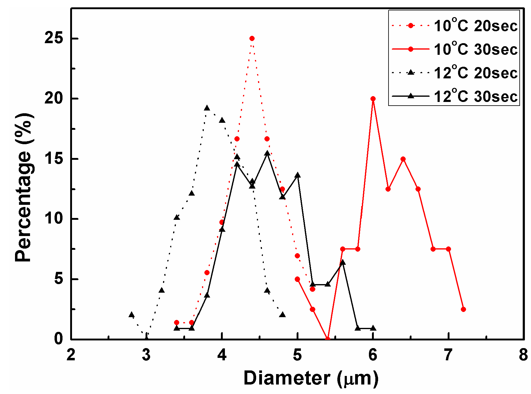 Technologies 04 00008 g012 1024