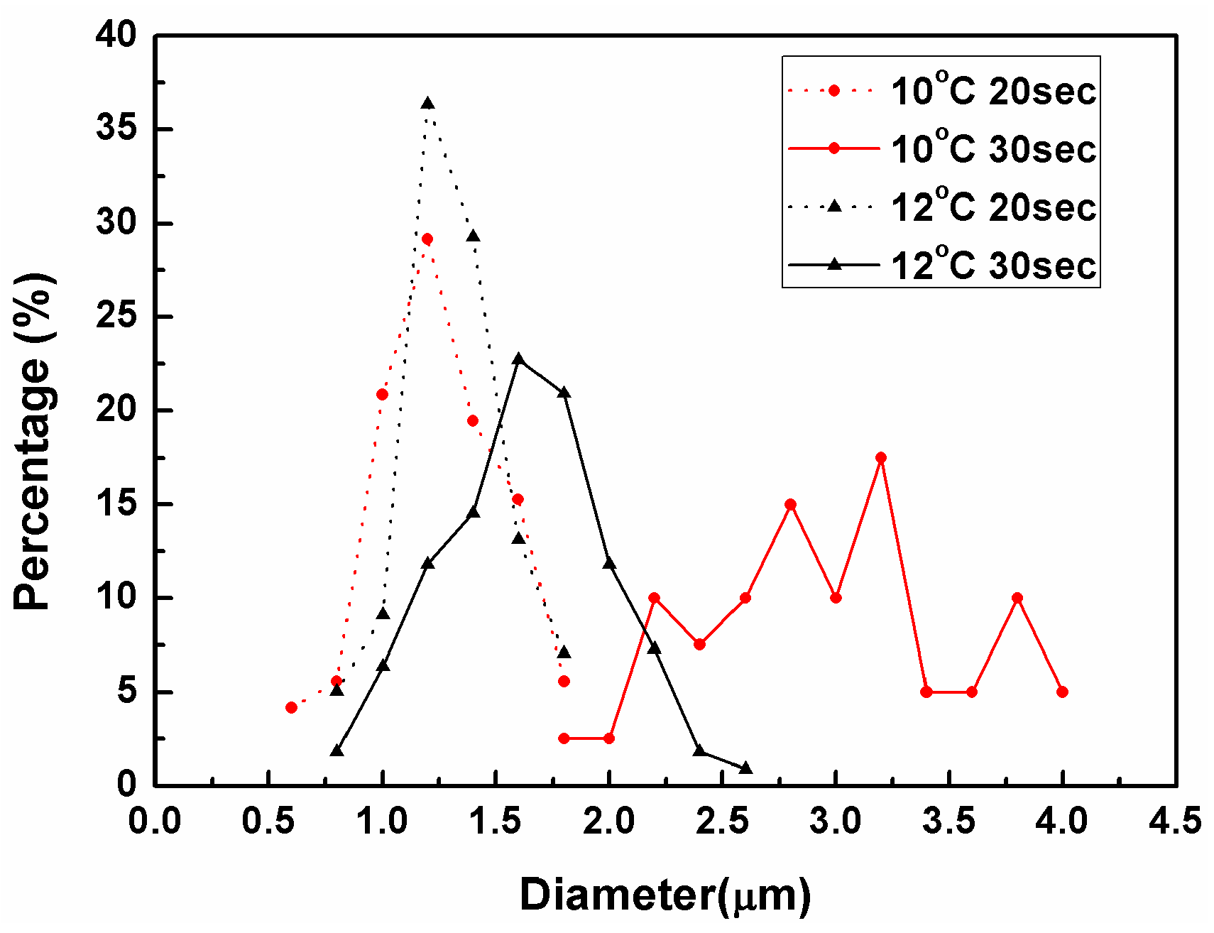 Technologies 04 00008 g013 1024