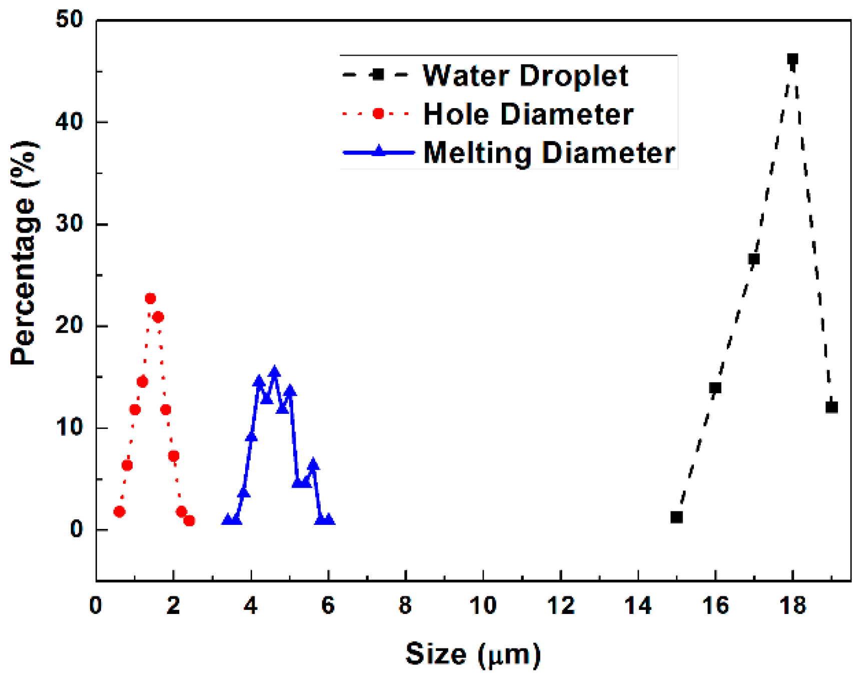 Technologies 04 00008 g014 1024