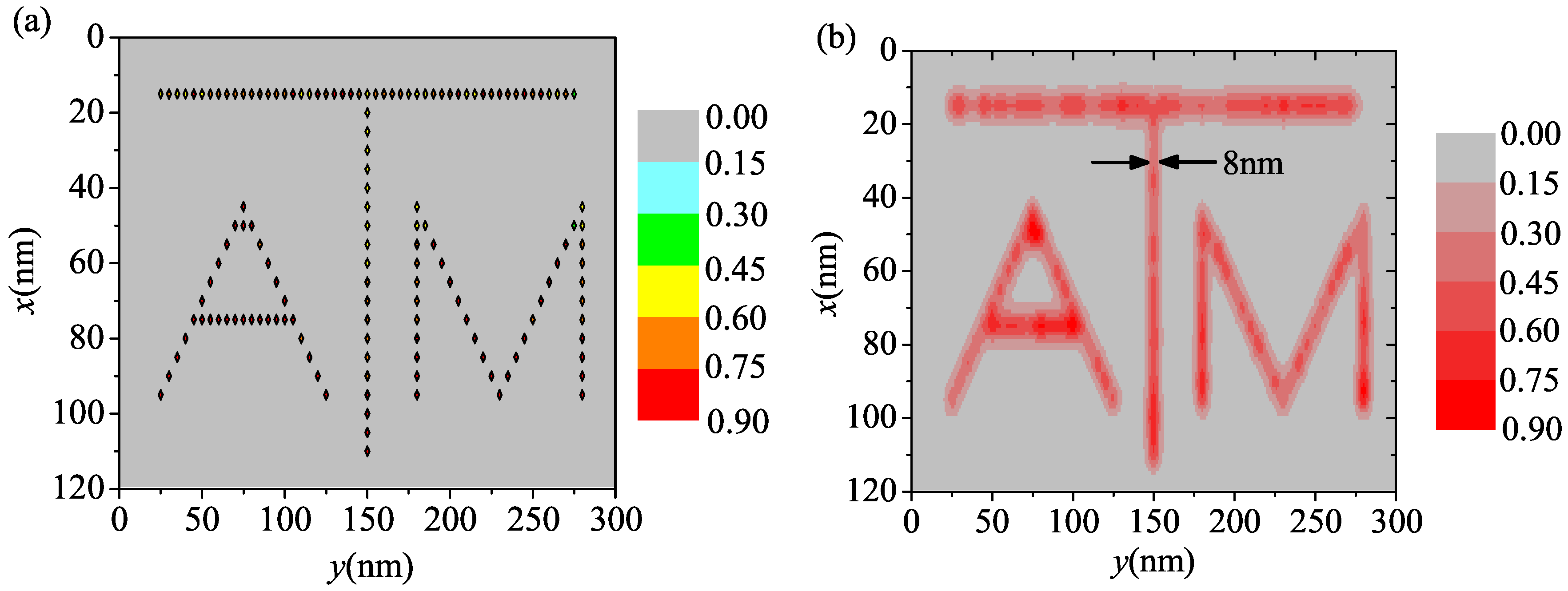 Technologies 04 00012 g003