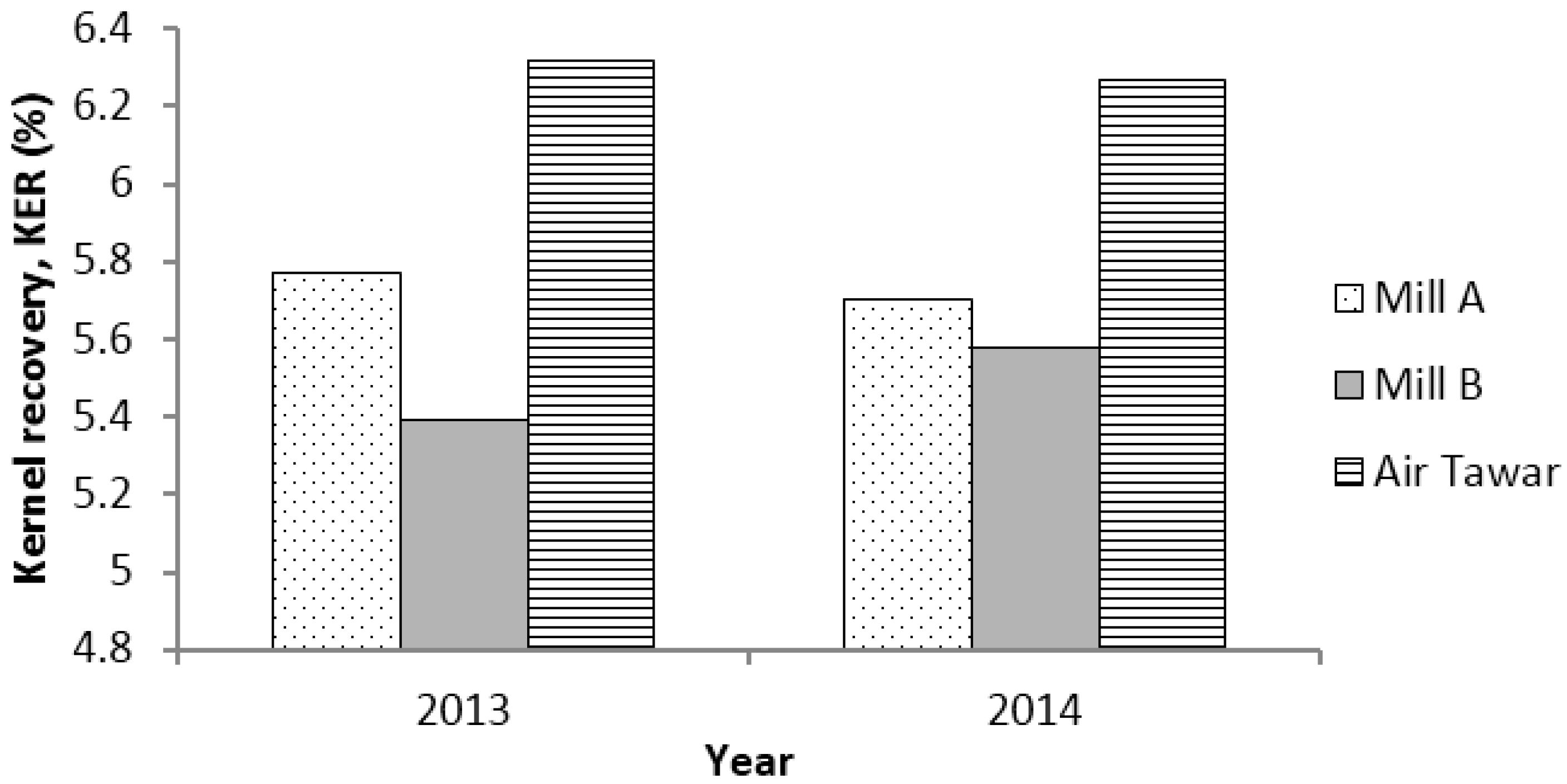 Technologies 04 00013 g007 1024
