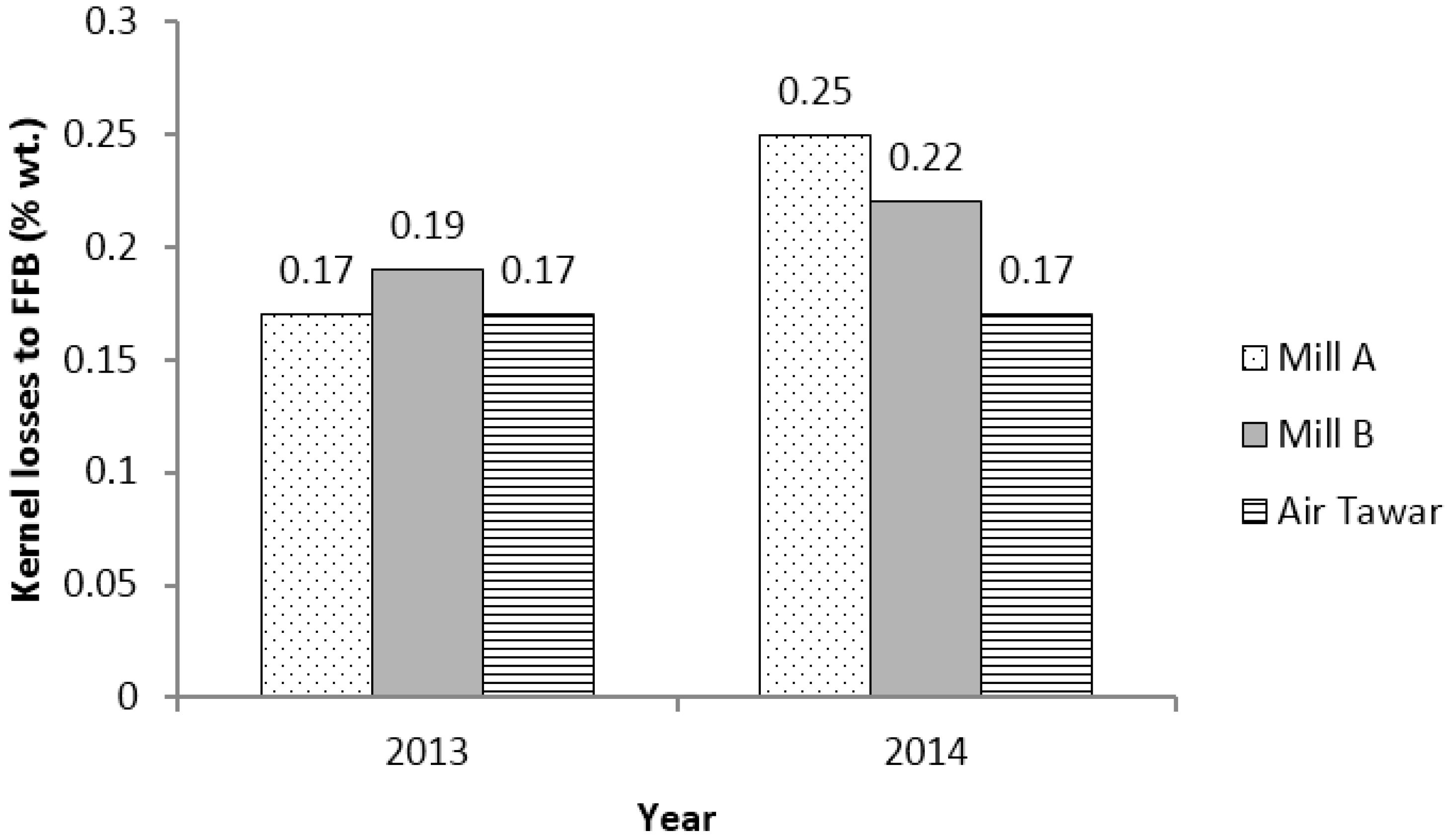 Technologies 04 00013 g009 1024