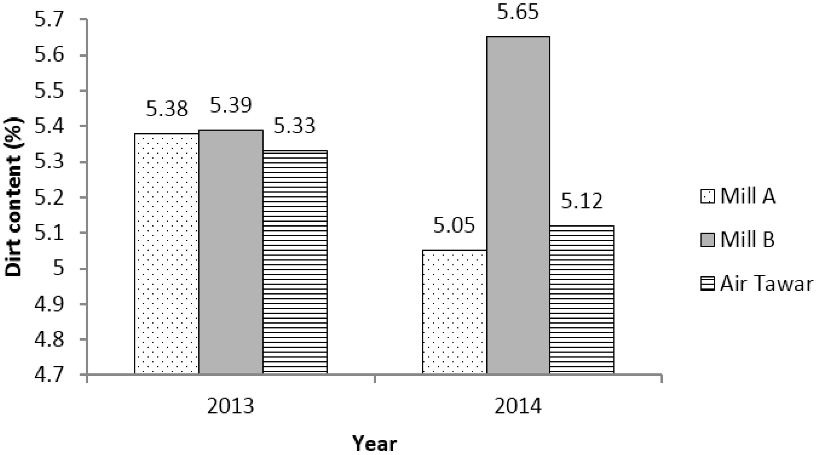 Technologies 04 00013 g011 1024