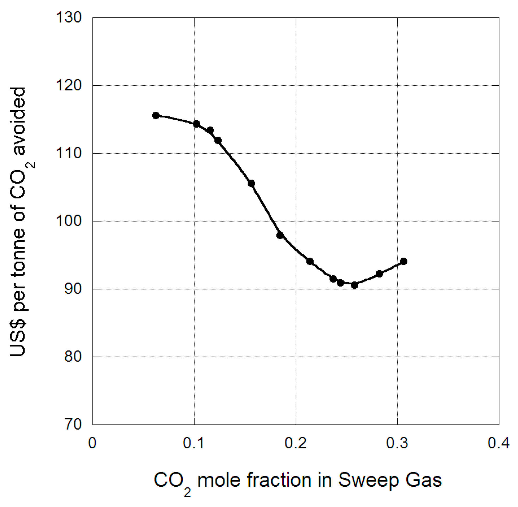 Technologies 04 00014 g002 1024