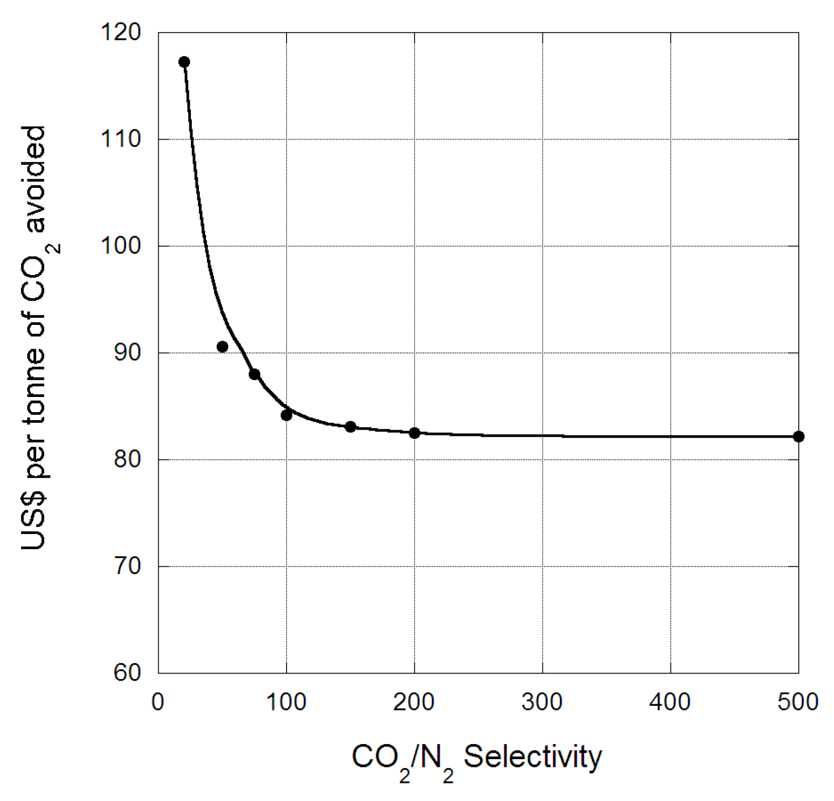 Technologies 04 00014 g004 1024