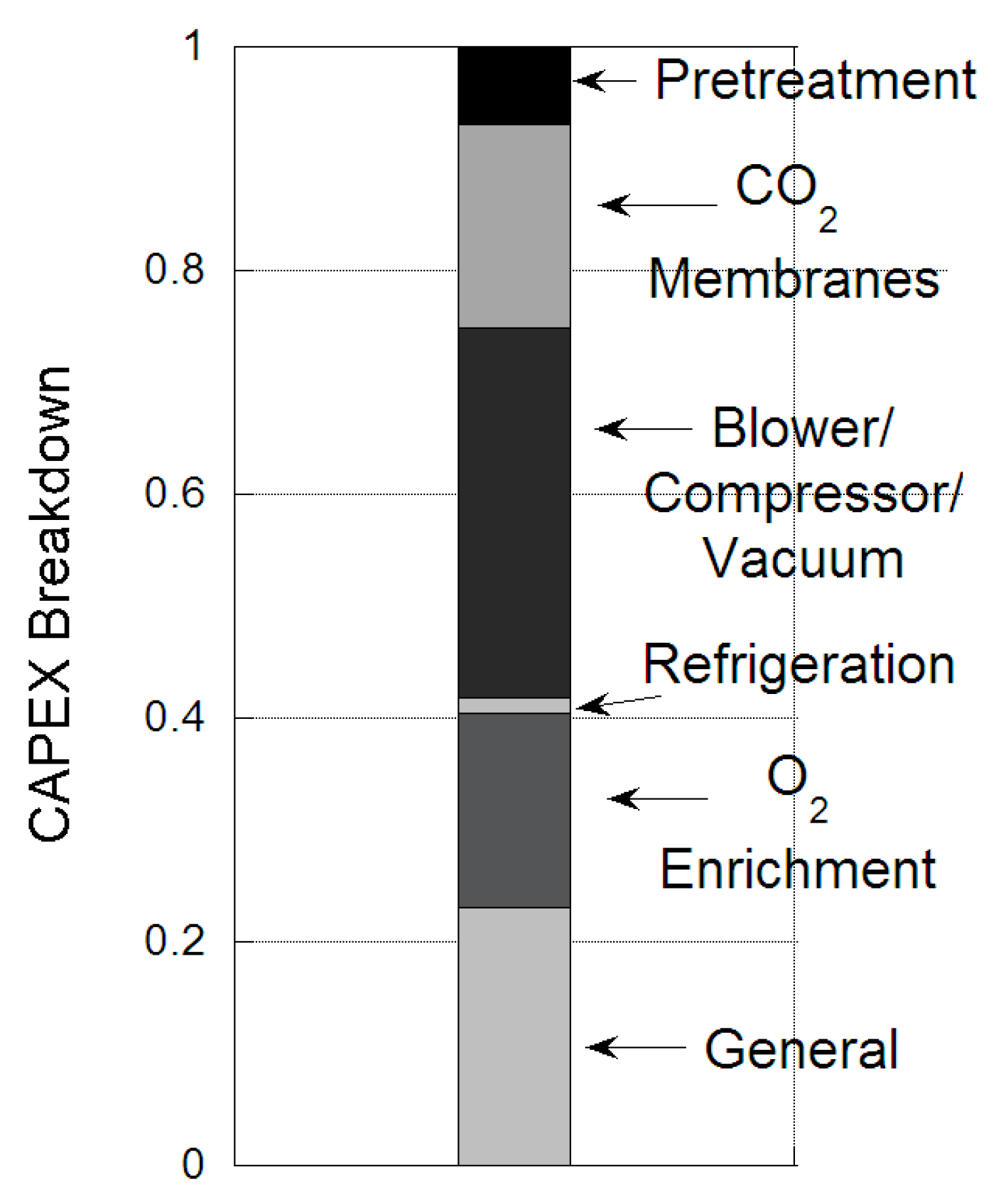 Technologies 04 00014 g005 1024