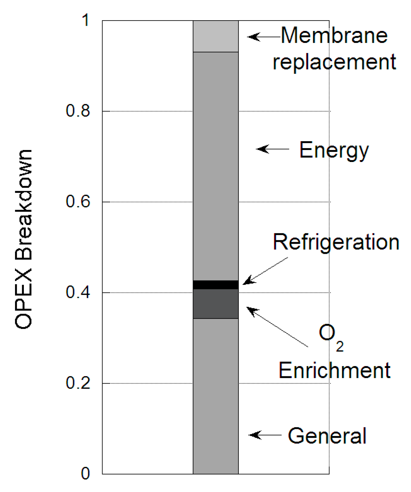 Technologies 04 00014 g006 1024