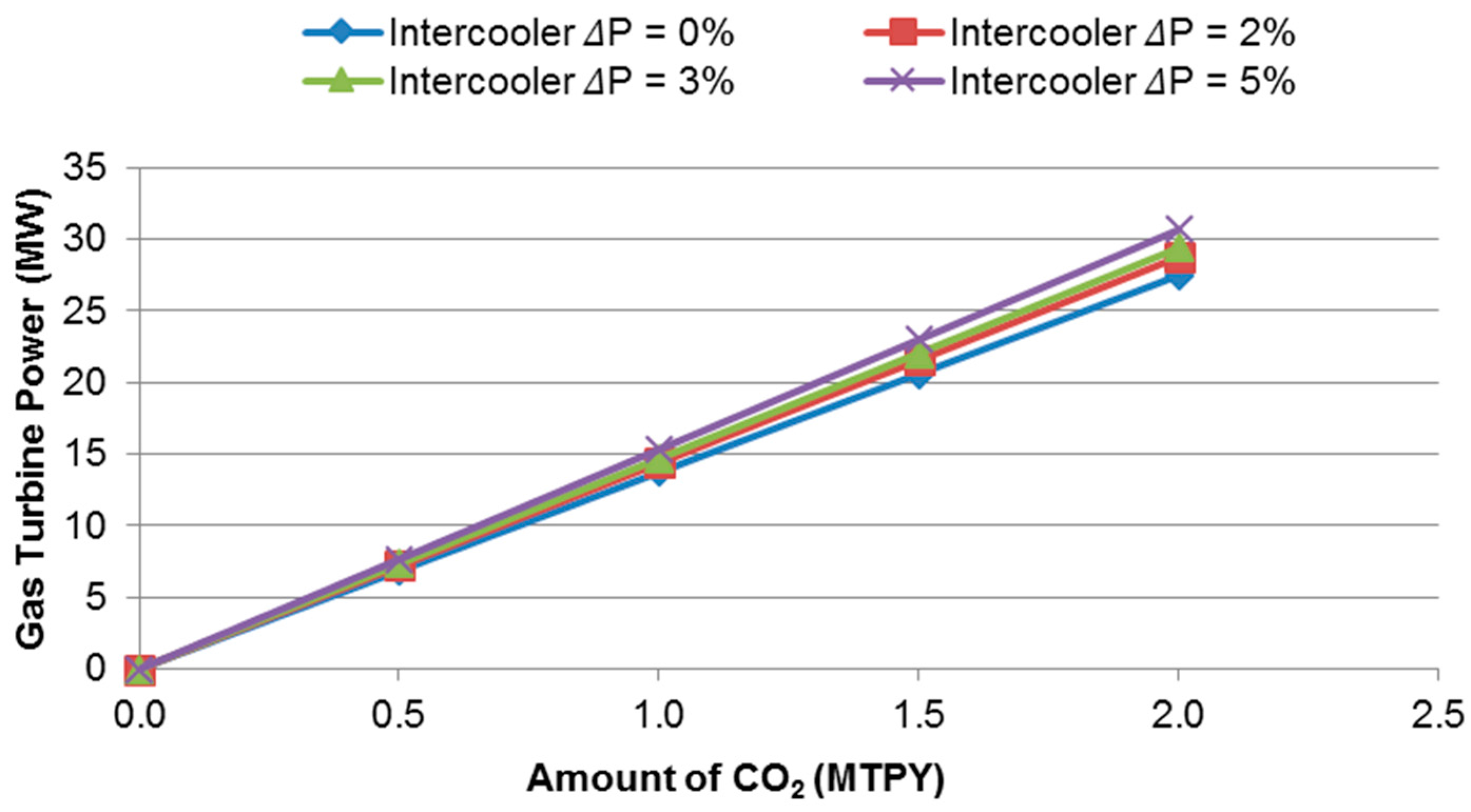 Technologies 04 00015 g004 1024