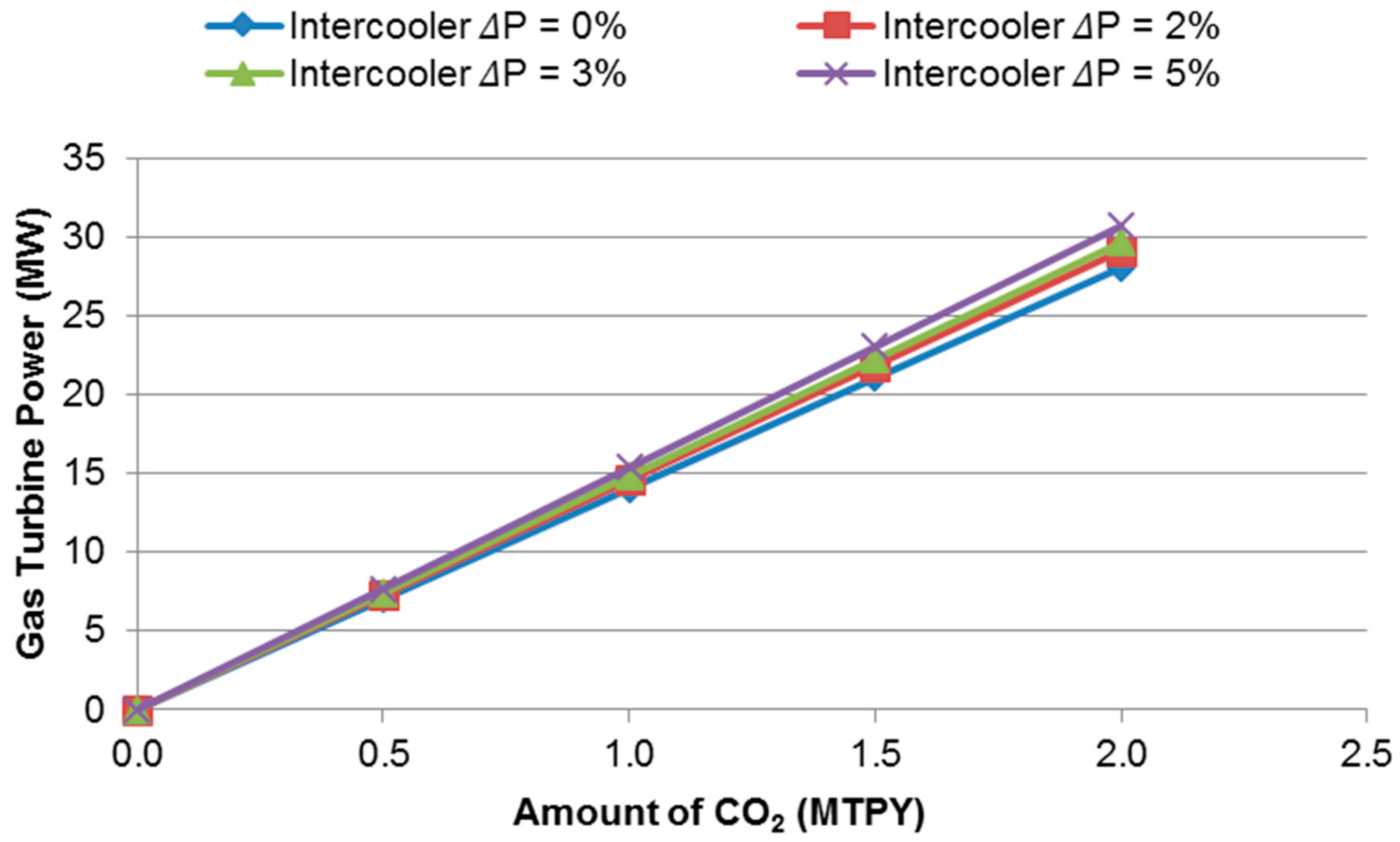 Technologies 04 00015 g005 1024