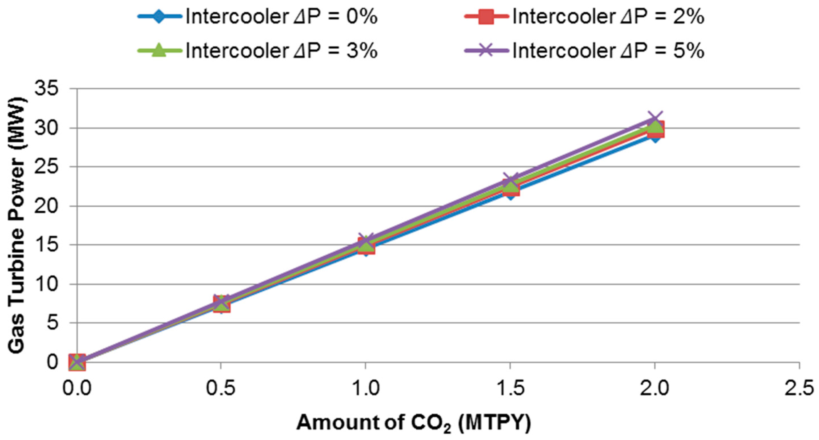 Technologies 04 00015 g006 1024