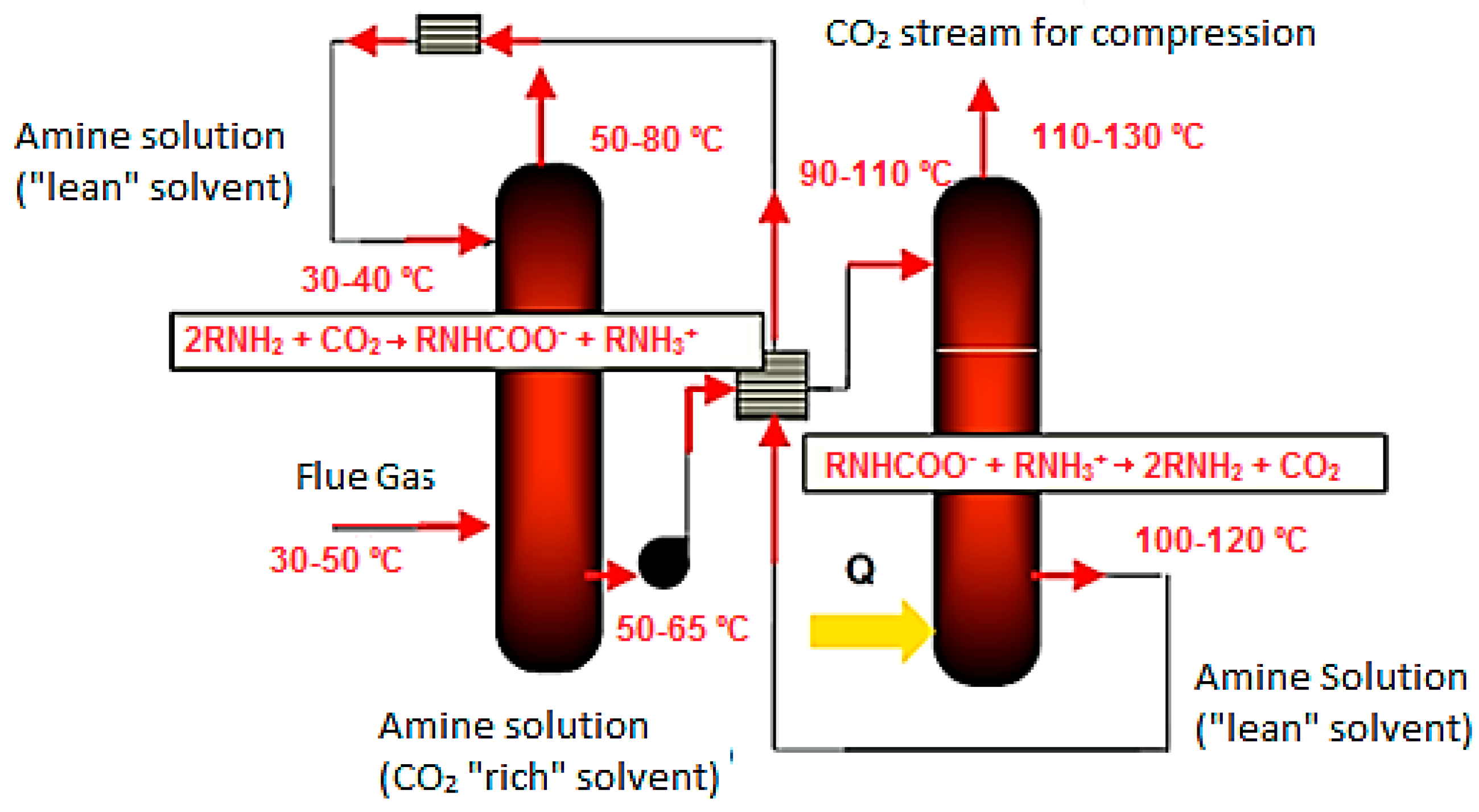 Technologies | Free Full-Text | Scale-Up Effects of CO2 ...