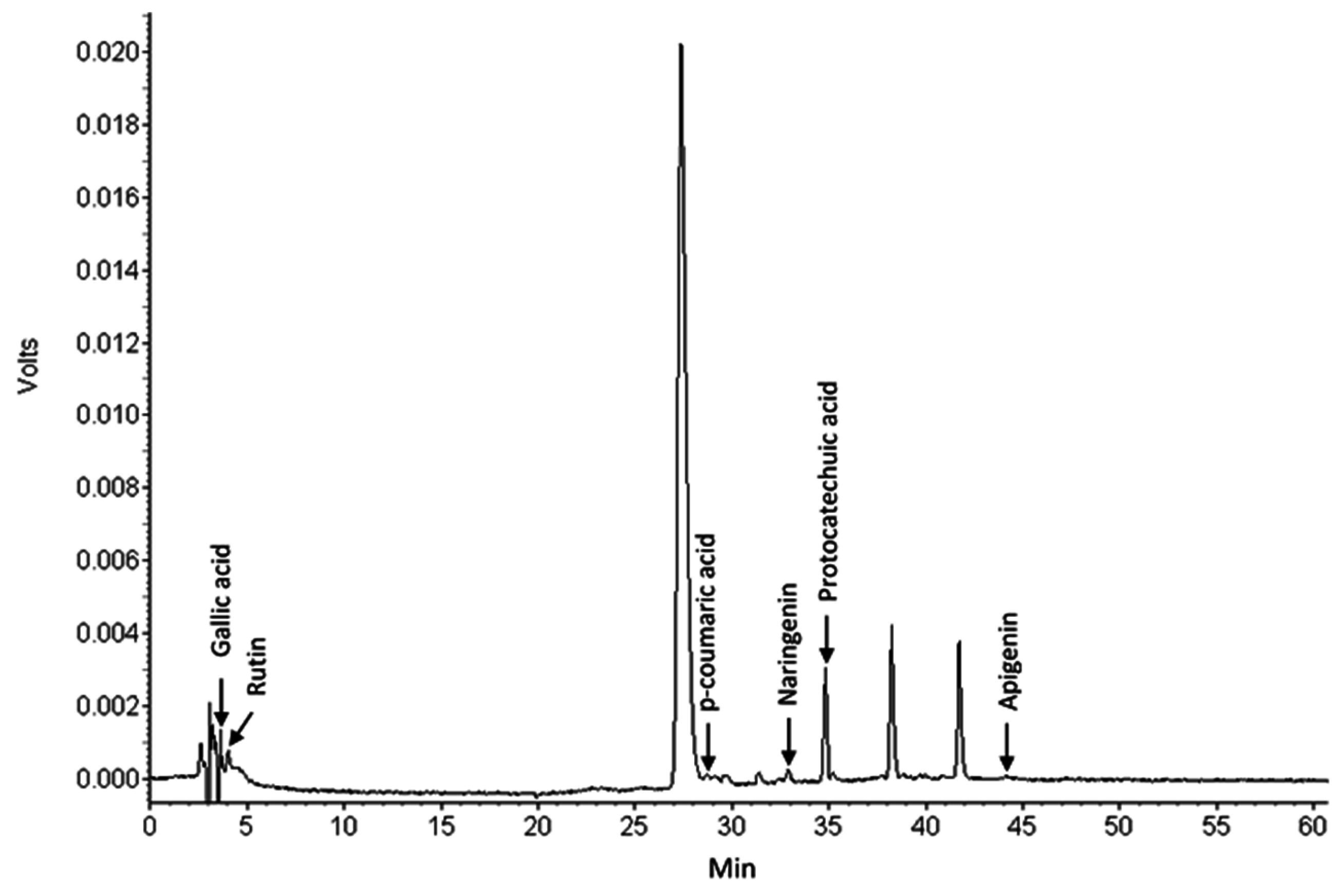 Technologies 04 00036 g002
