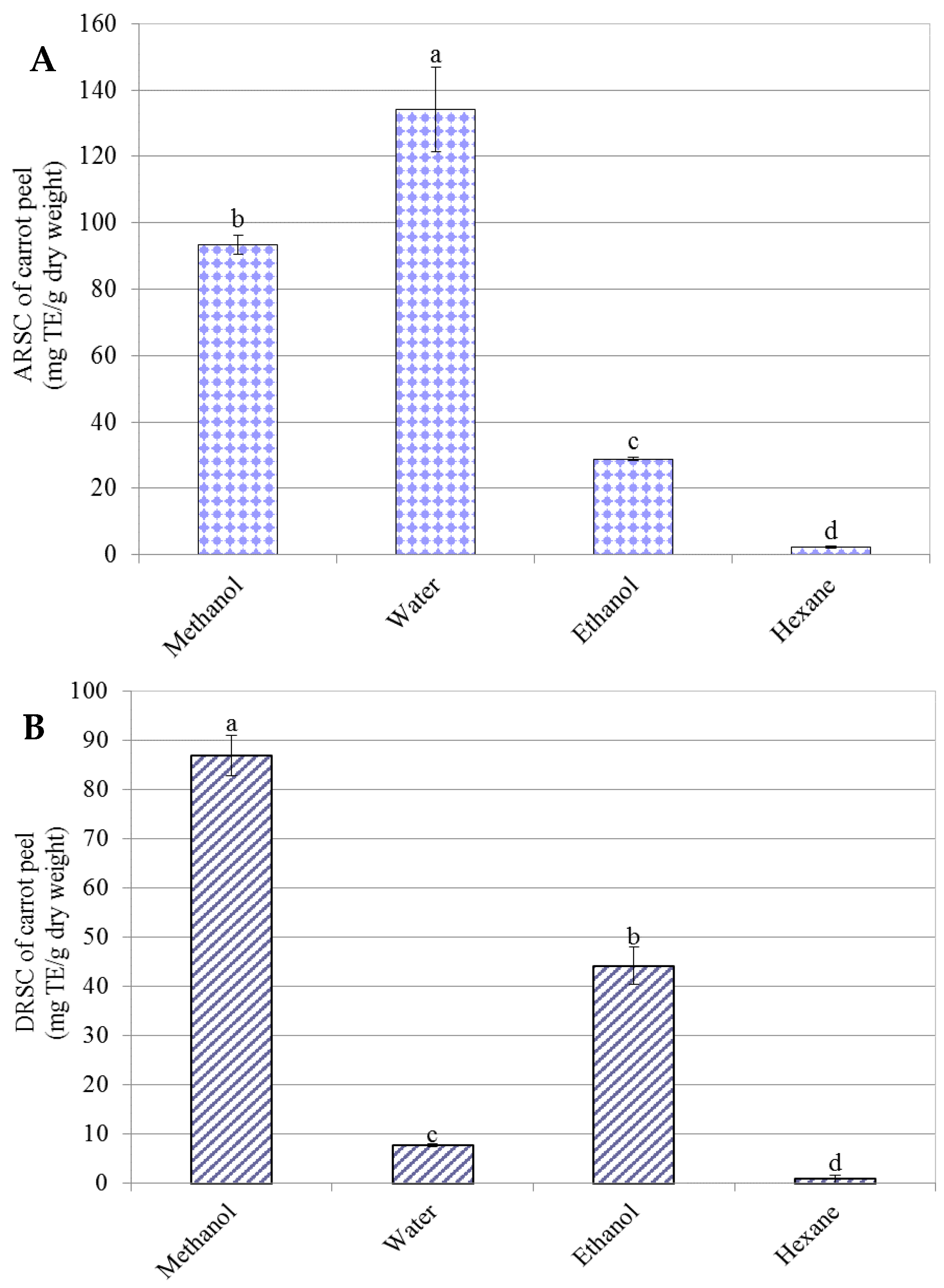 Technologies 04 00036 g003