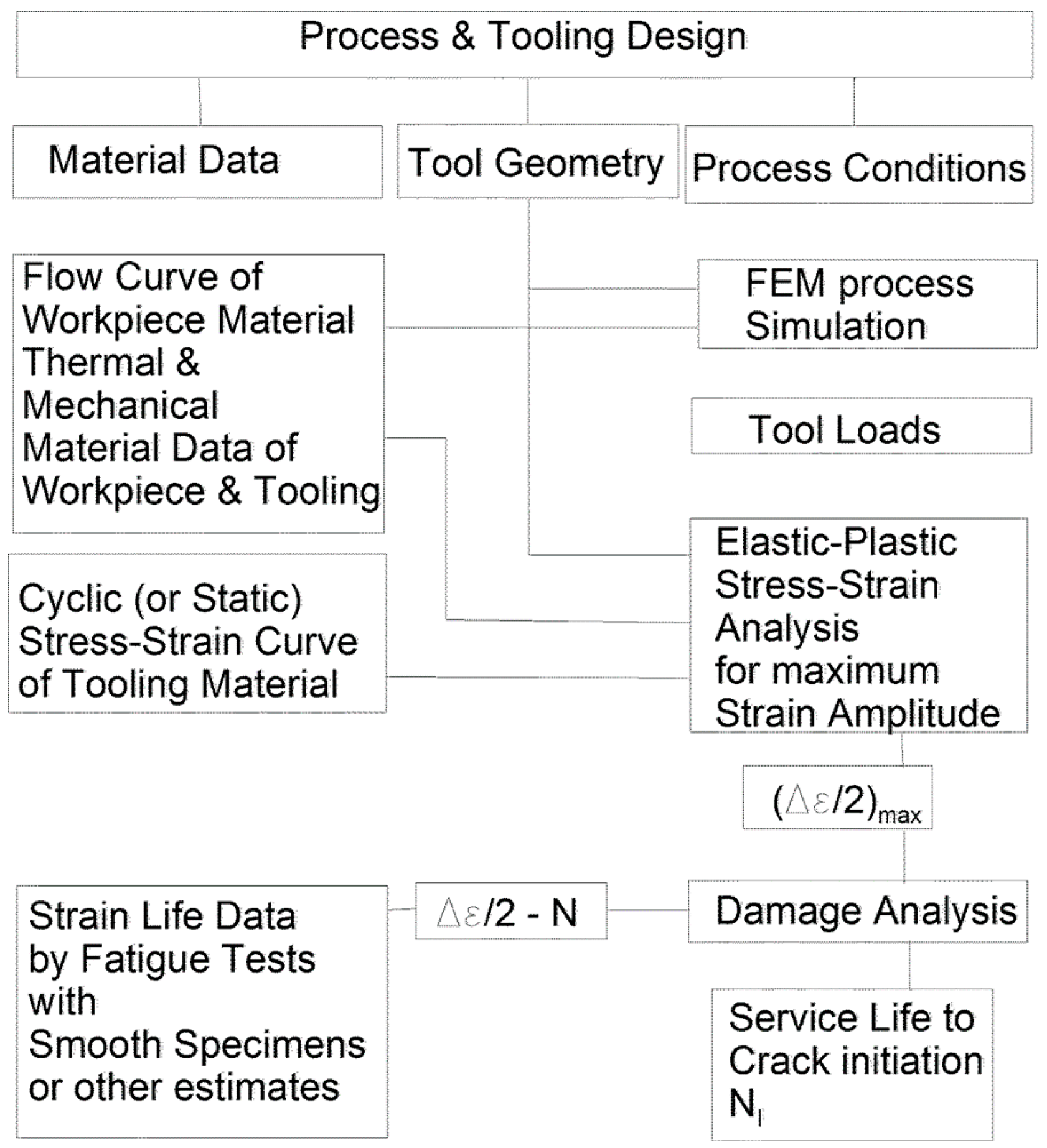 Technologies 05 00003 g004 550