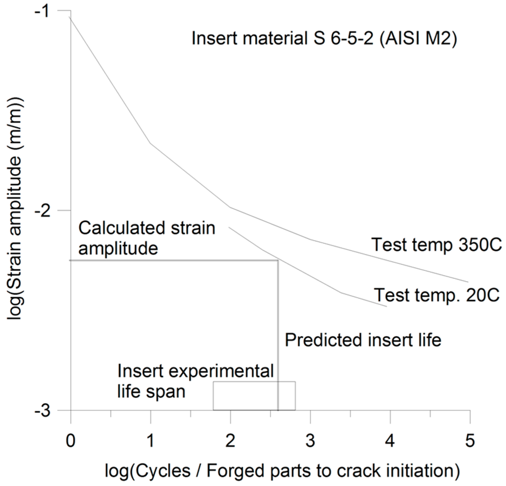 Technologies 05 00003 g005 550