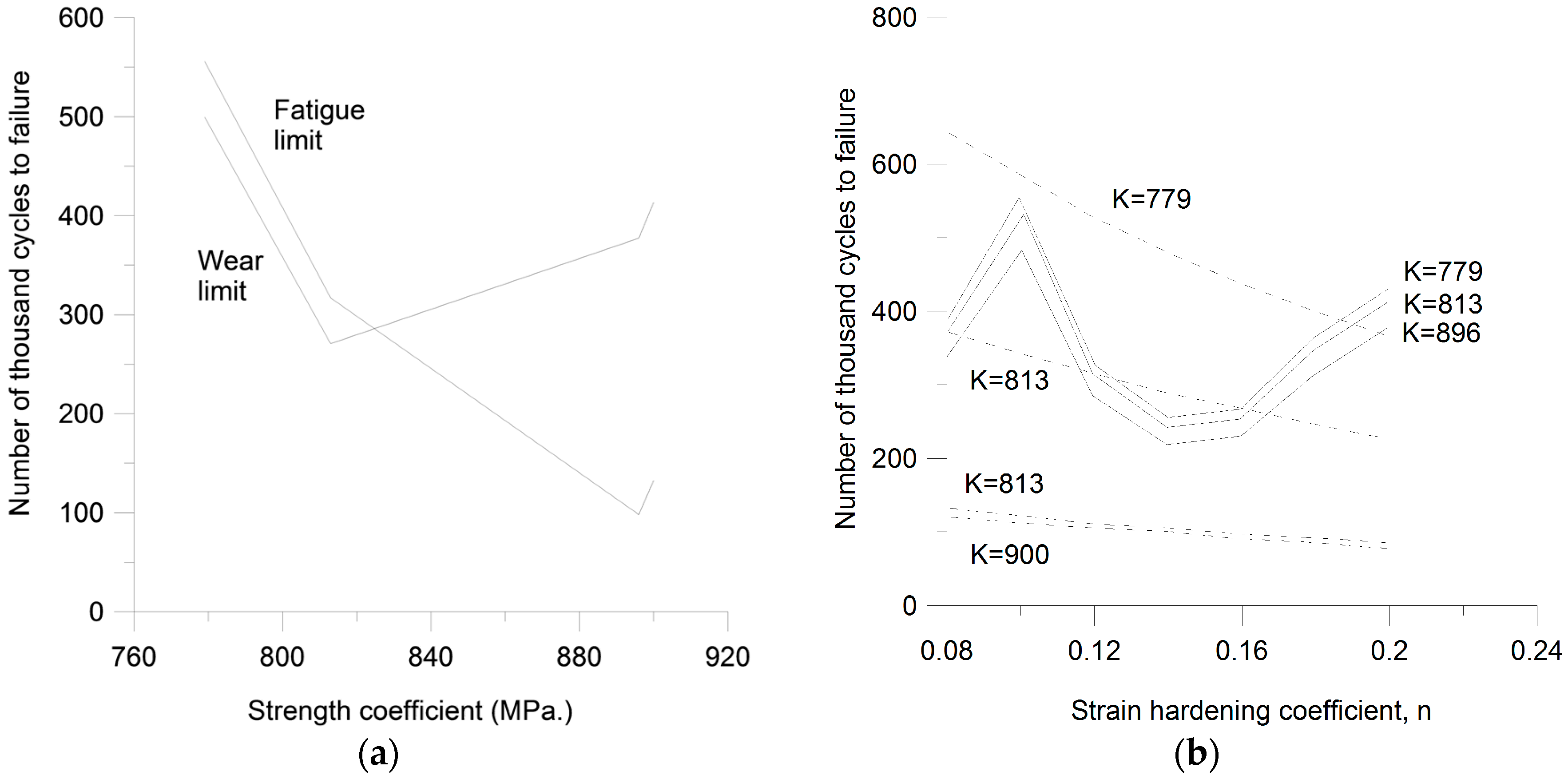 Technologies 05 00003 g006 550