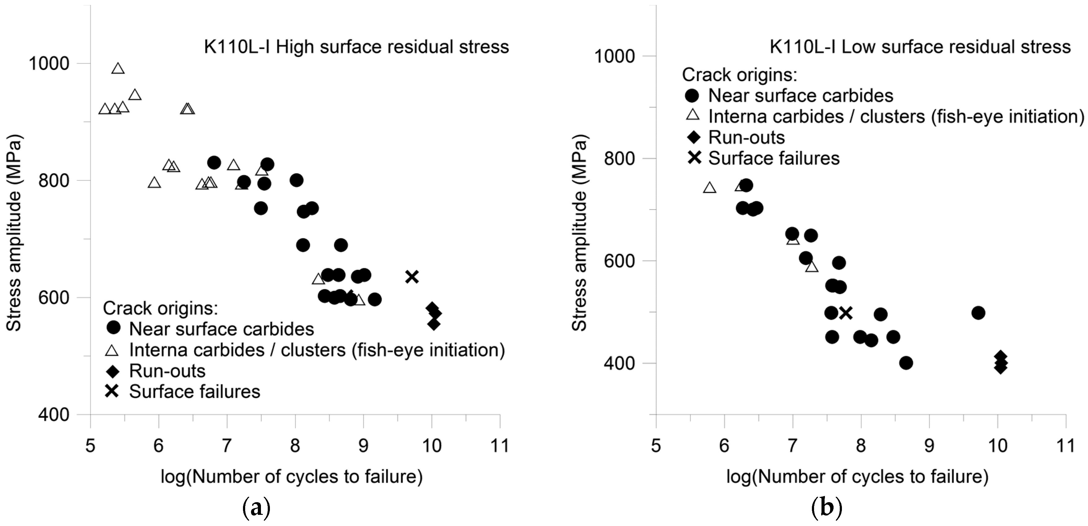 Technologies 05 00003 g008 550