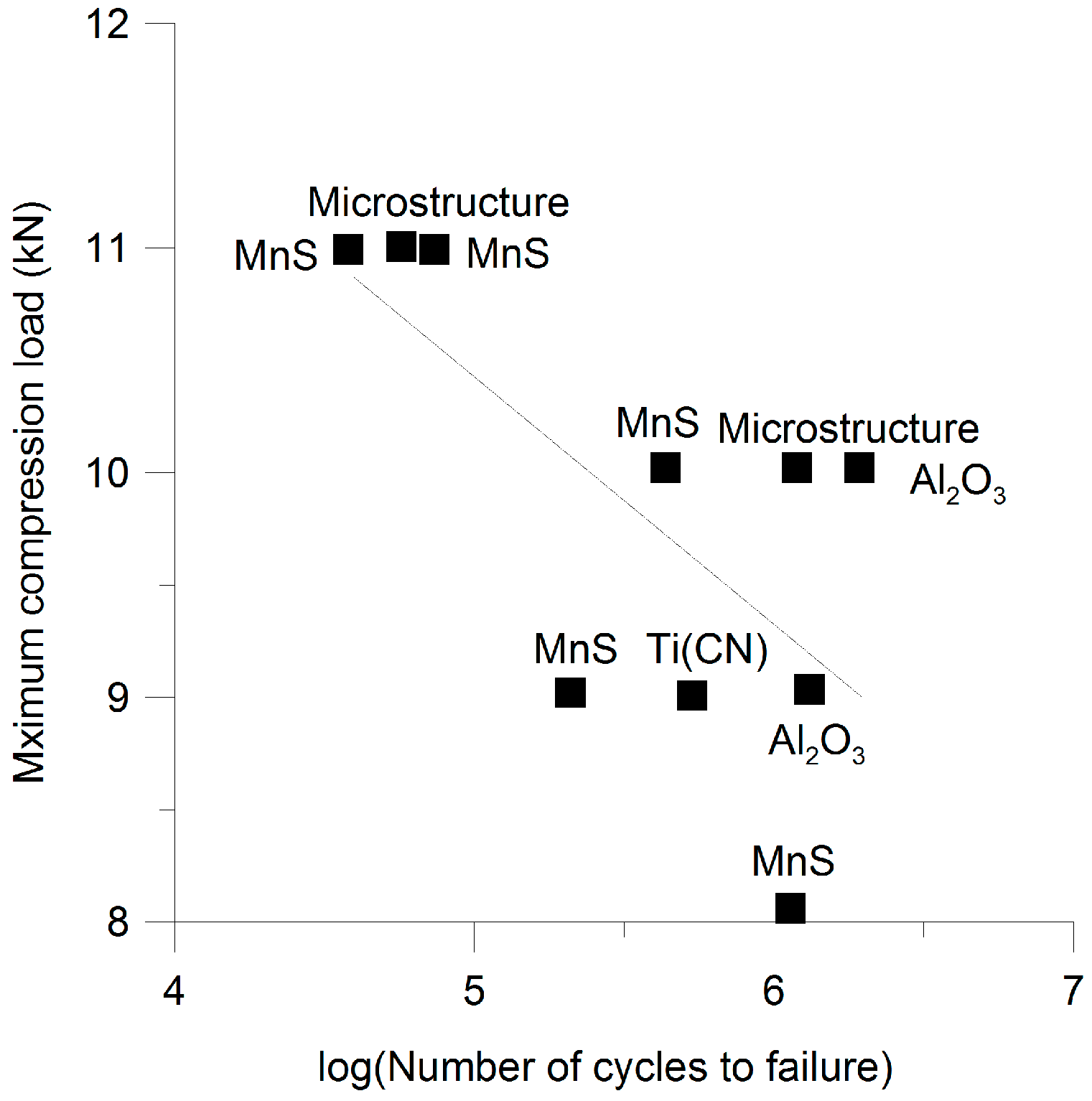 Technologies 05 00003 g009 550