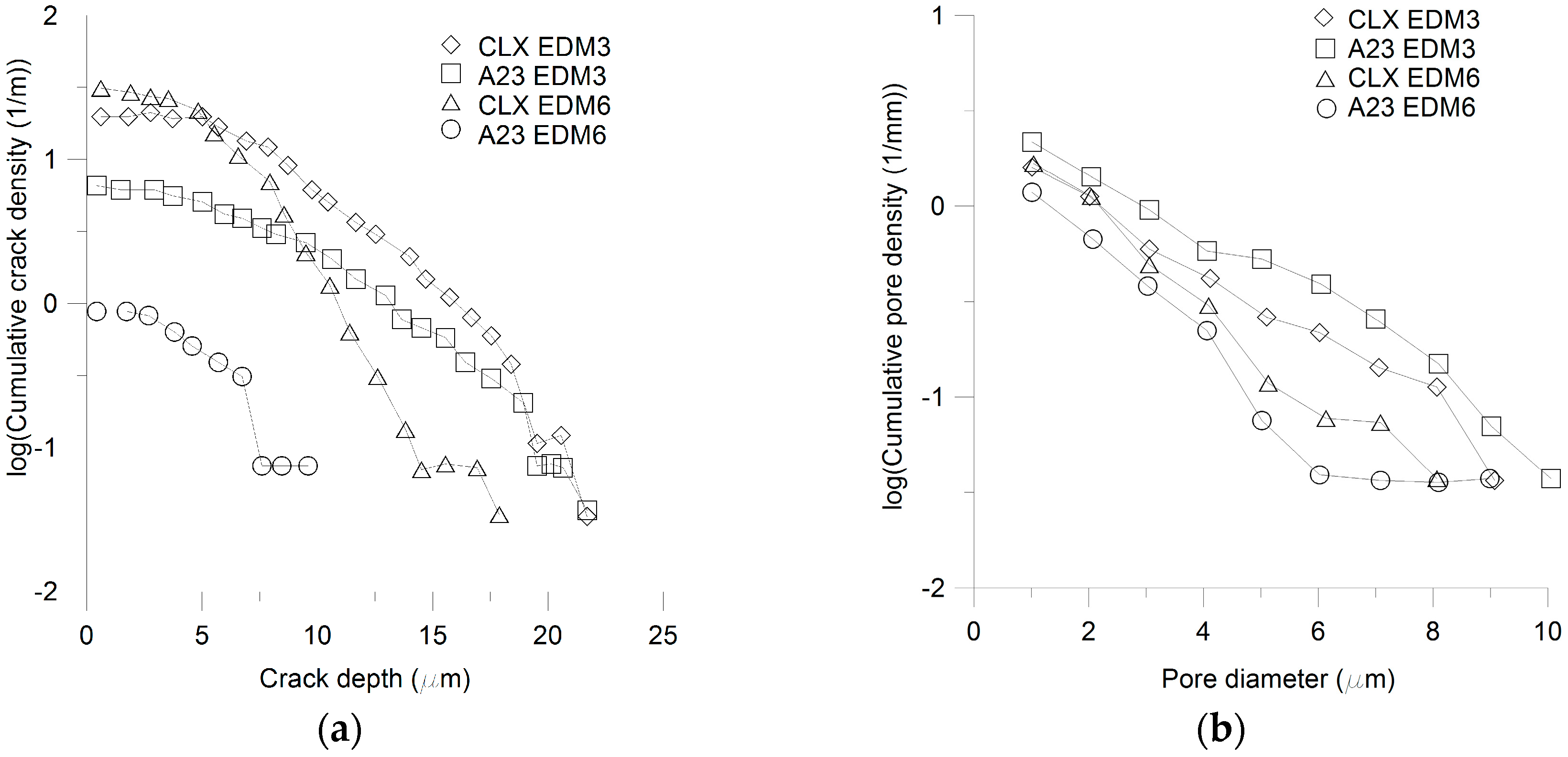 Technologies 05 00003 g013 550