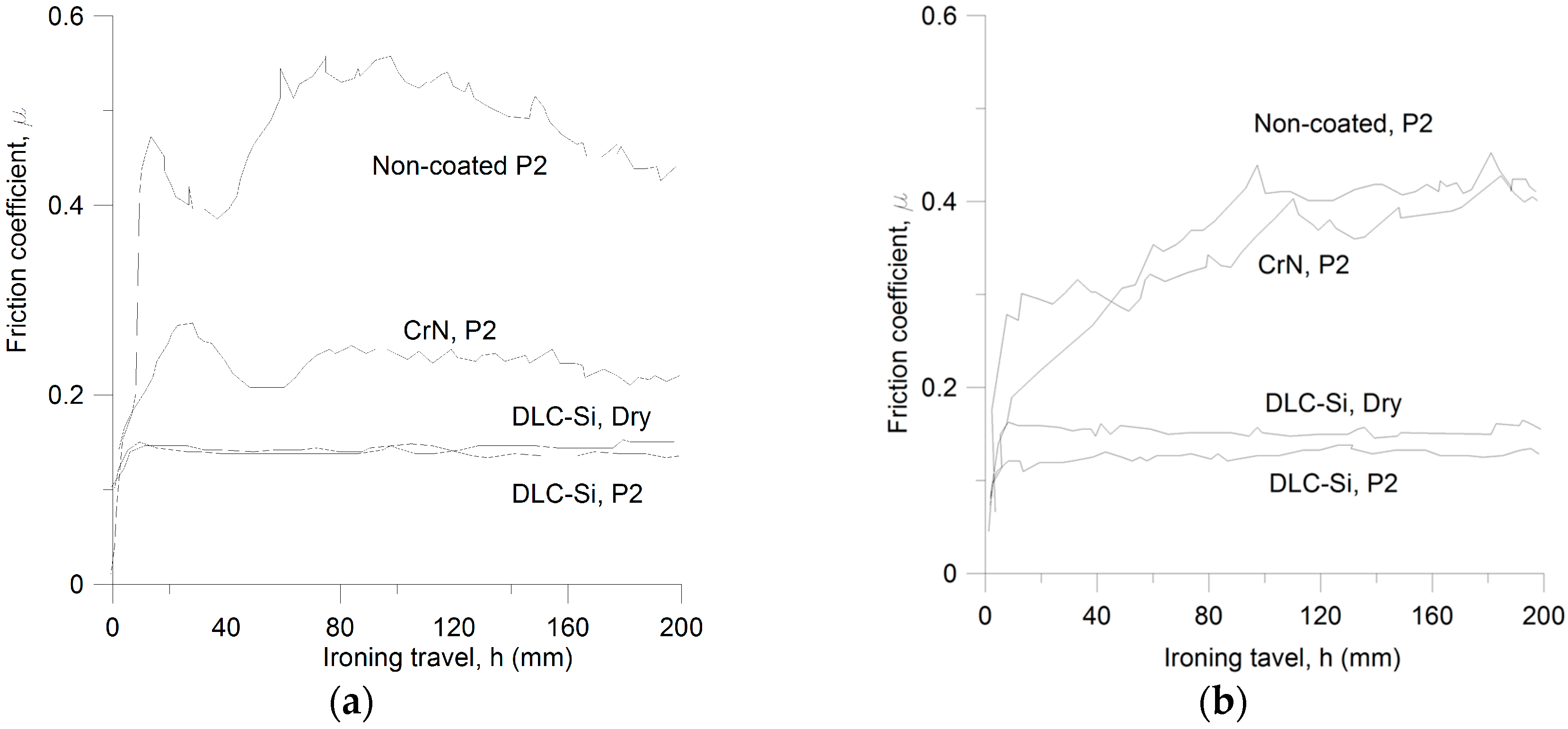 Technologies 05 00003 g015 550