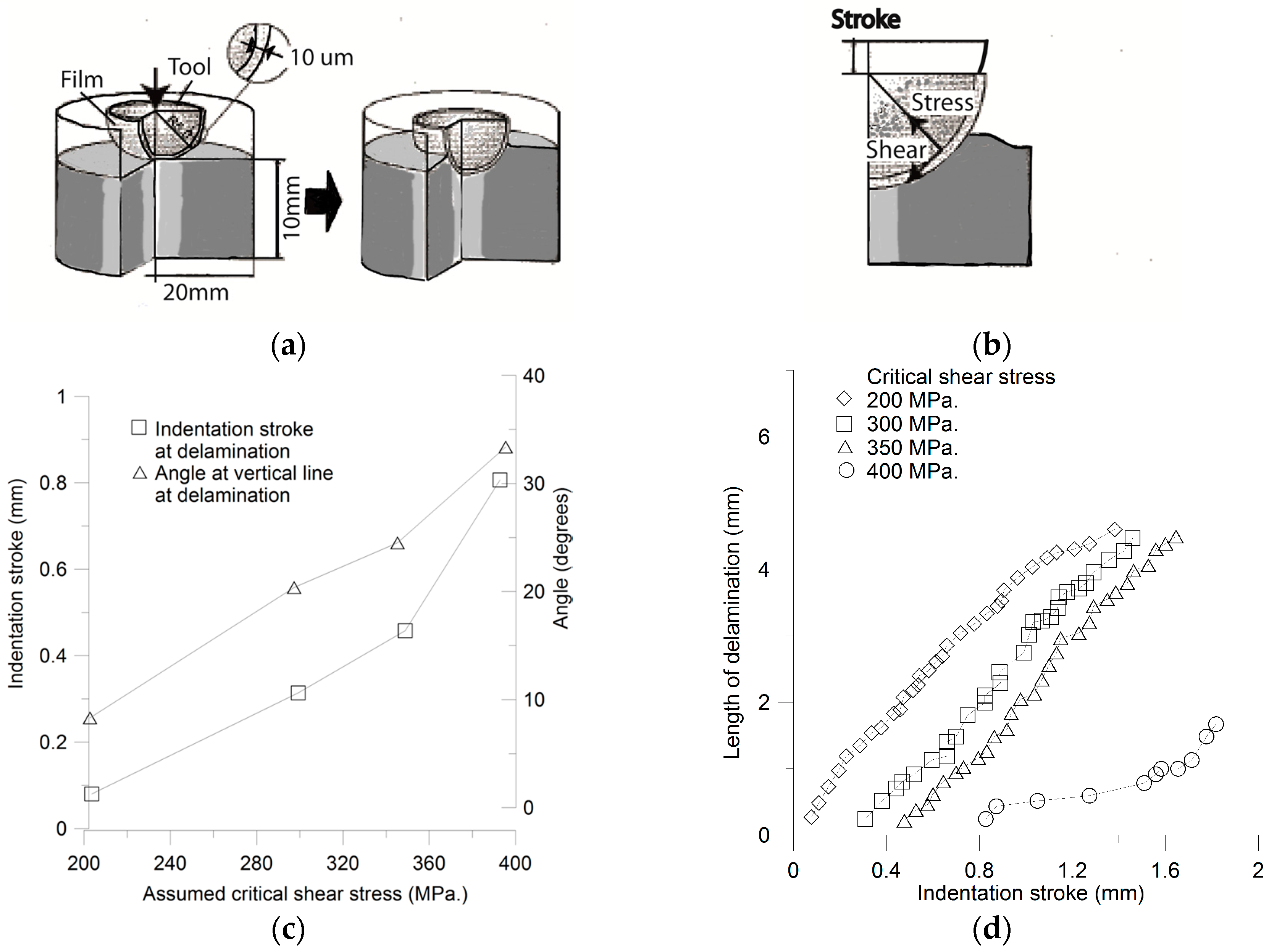 Technologies 05 00003 g017 550