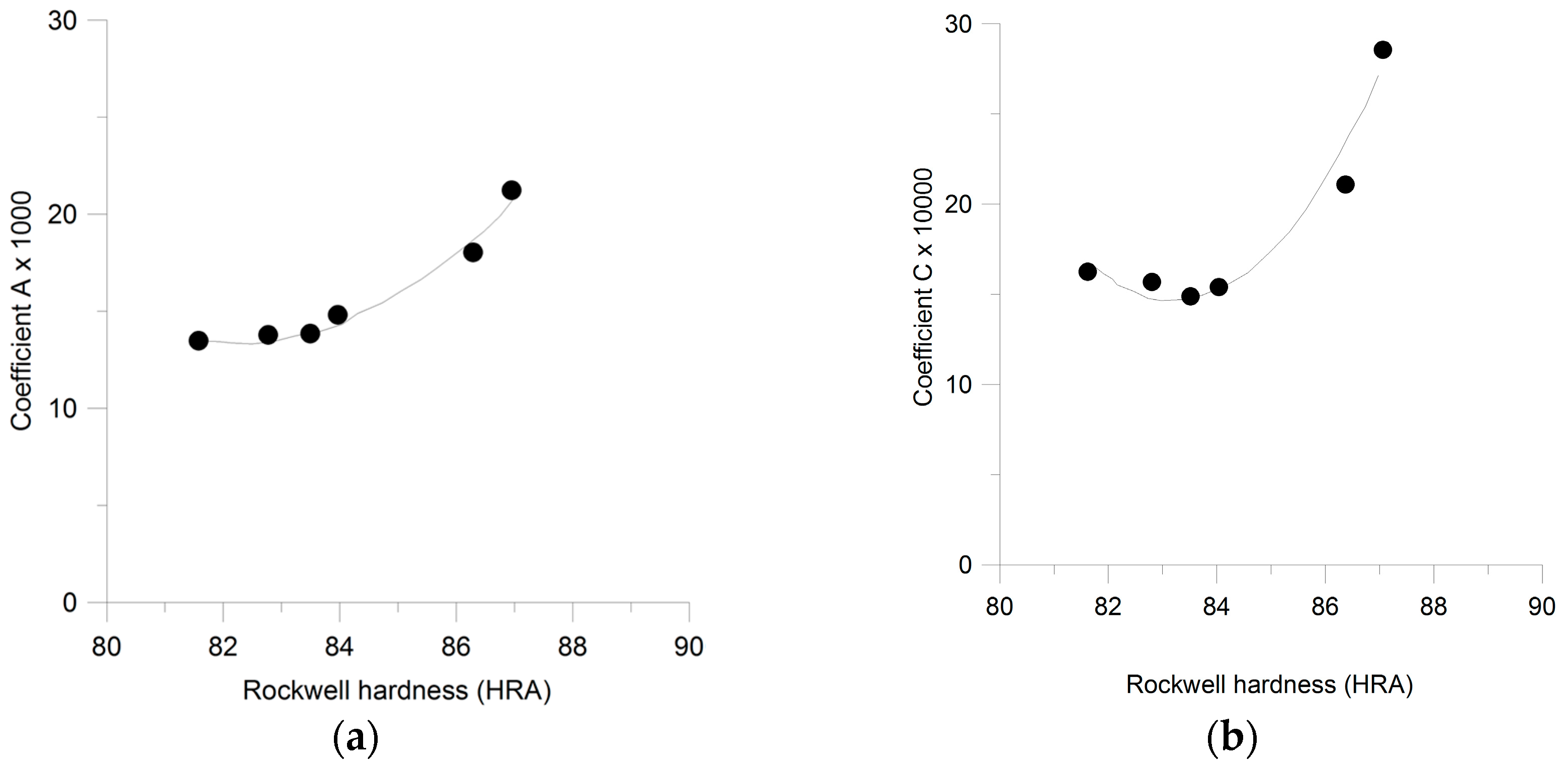 Technologies 05 00003 g018 550
