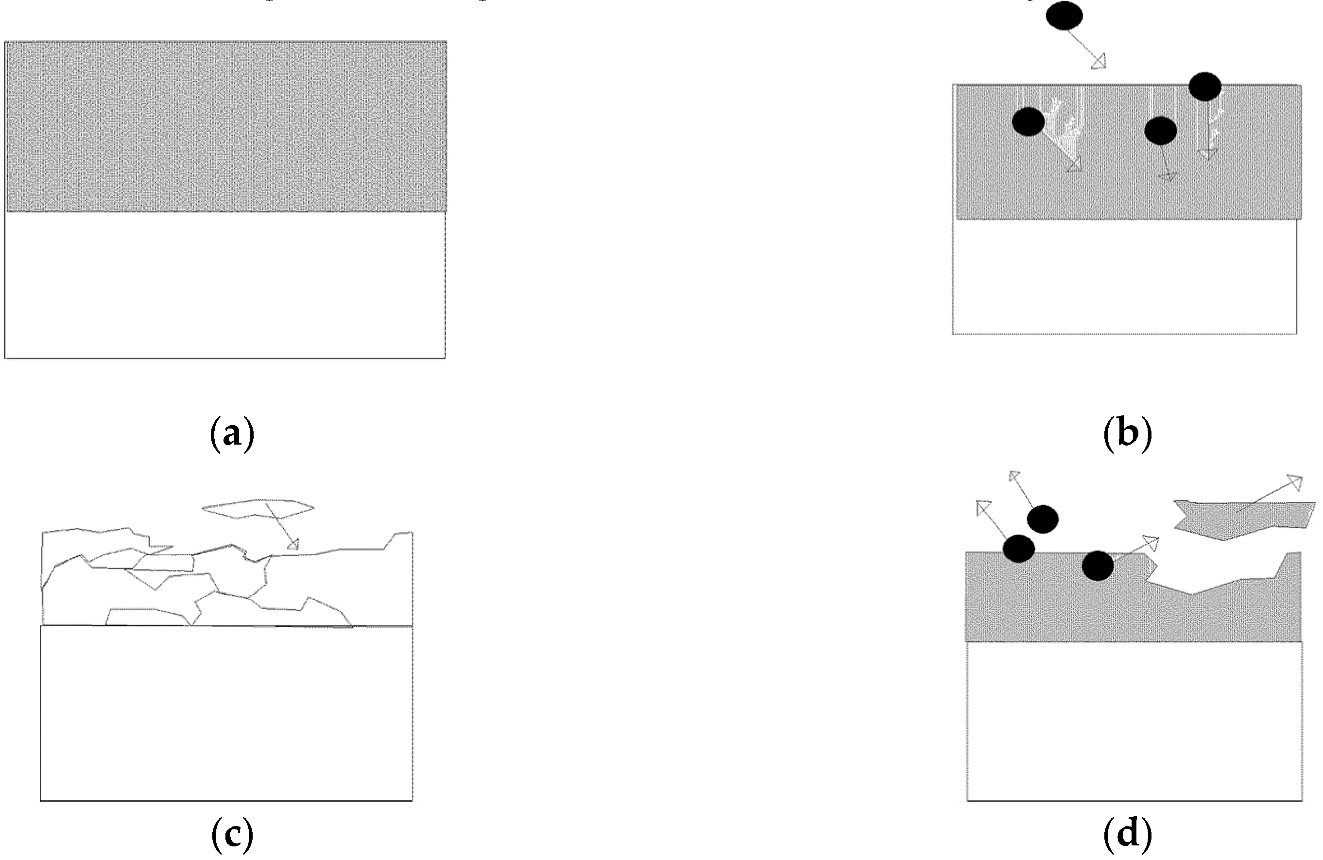 Technologies 05 00003 g021 550