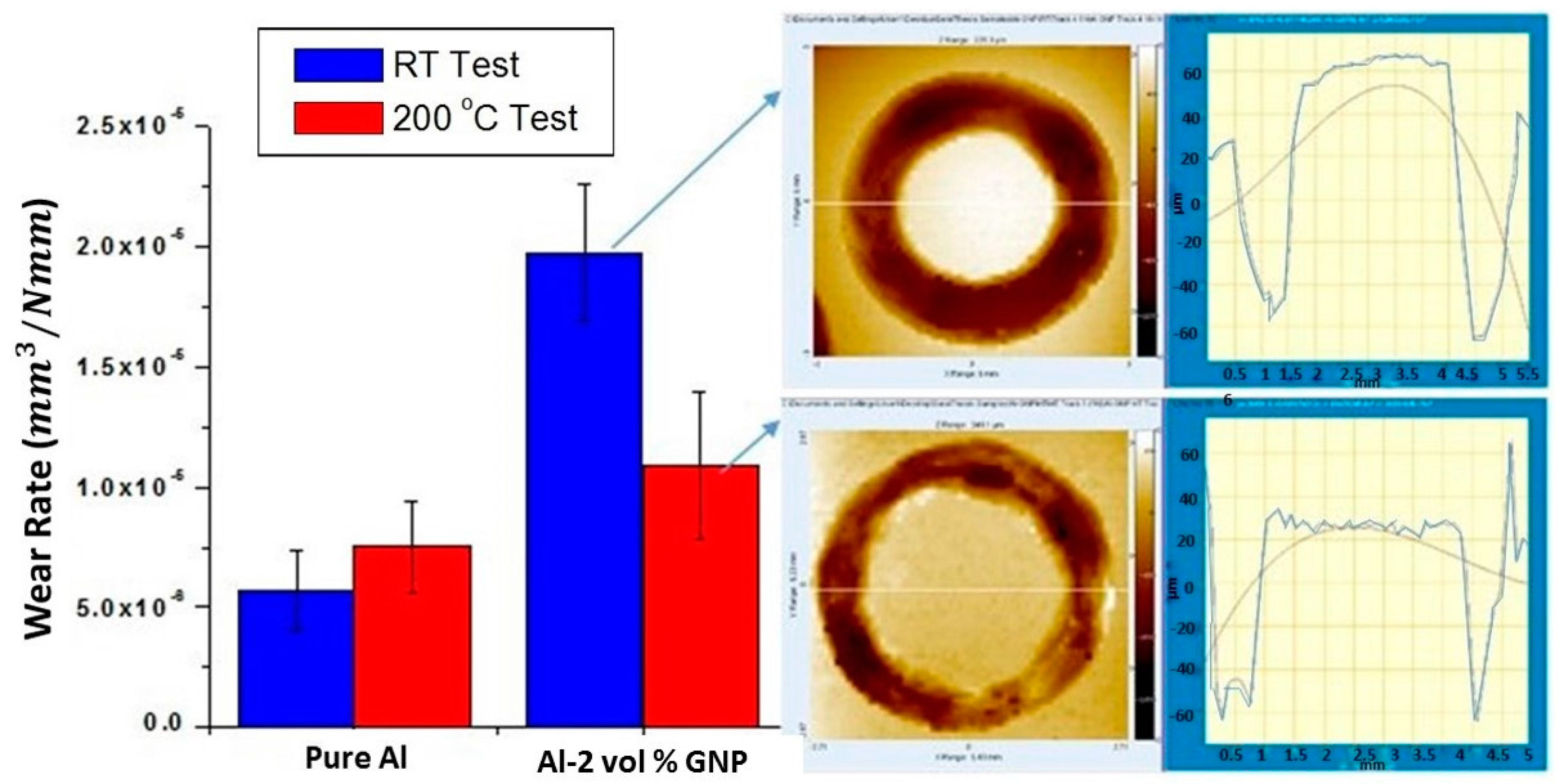 Technologies 05 00004 g005