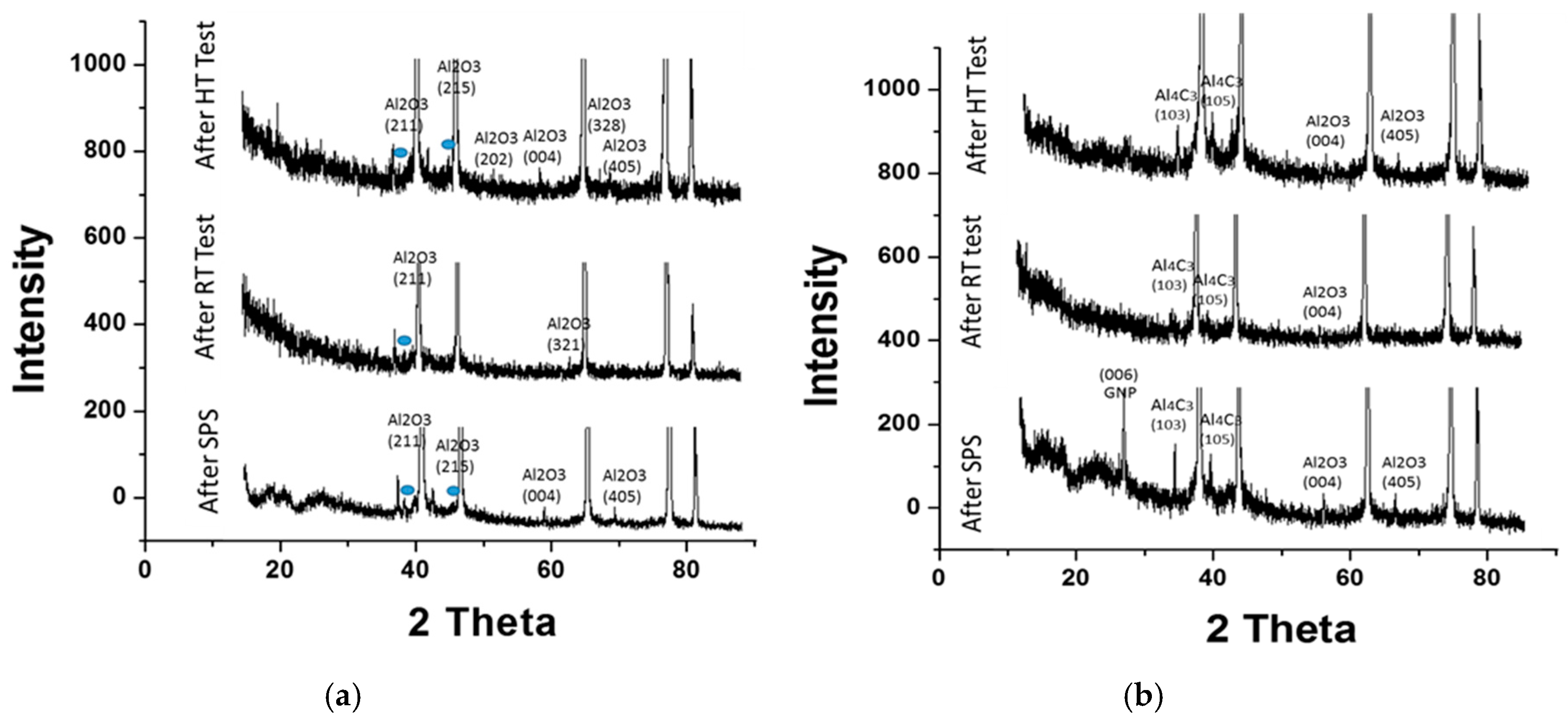 Technologies 05 00004 g009