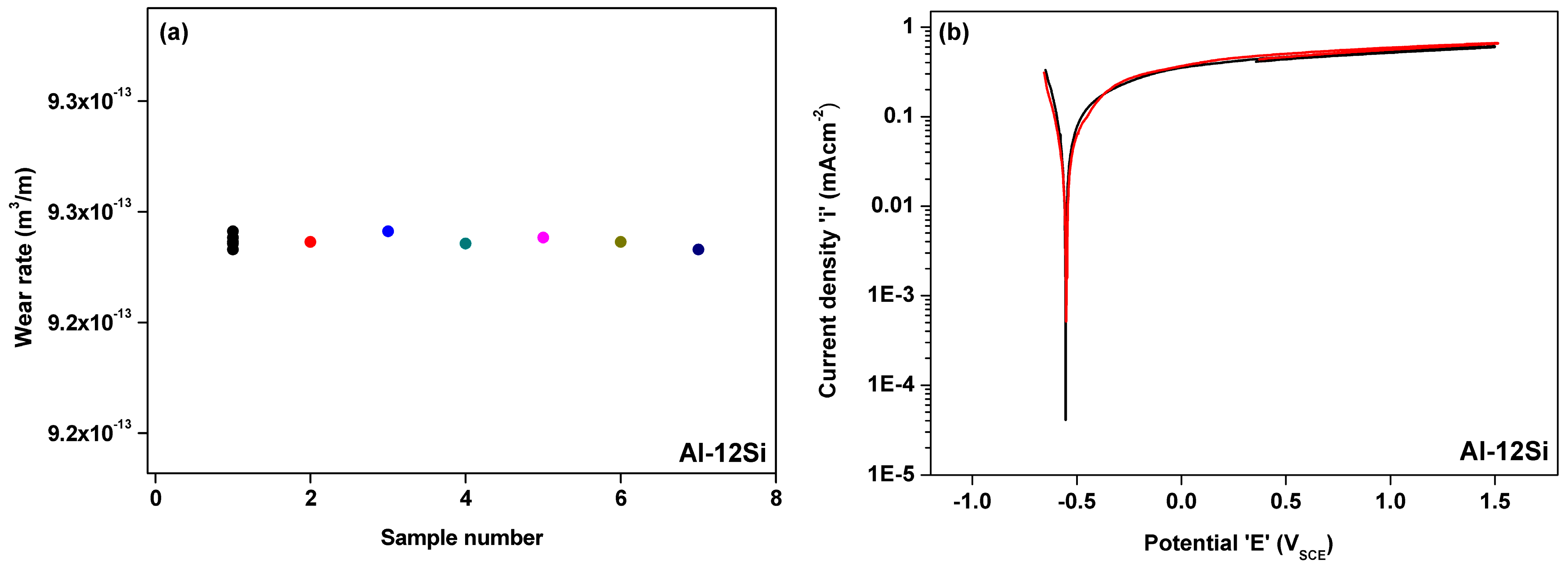 Technologies 05 00008 g002
