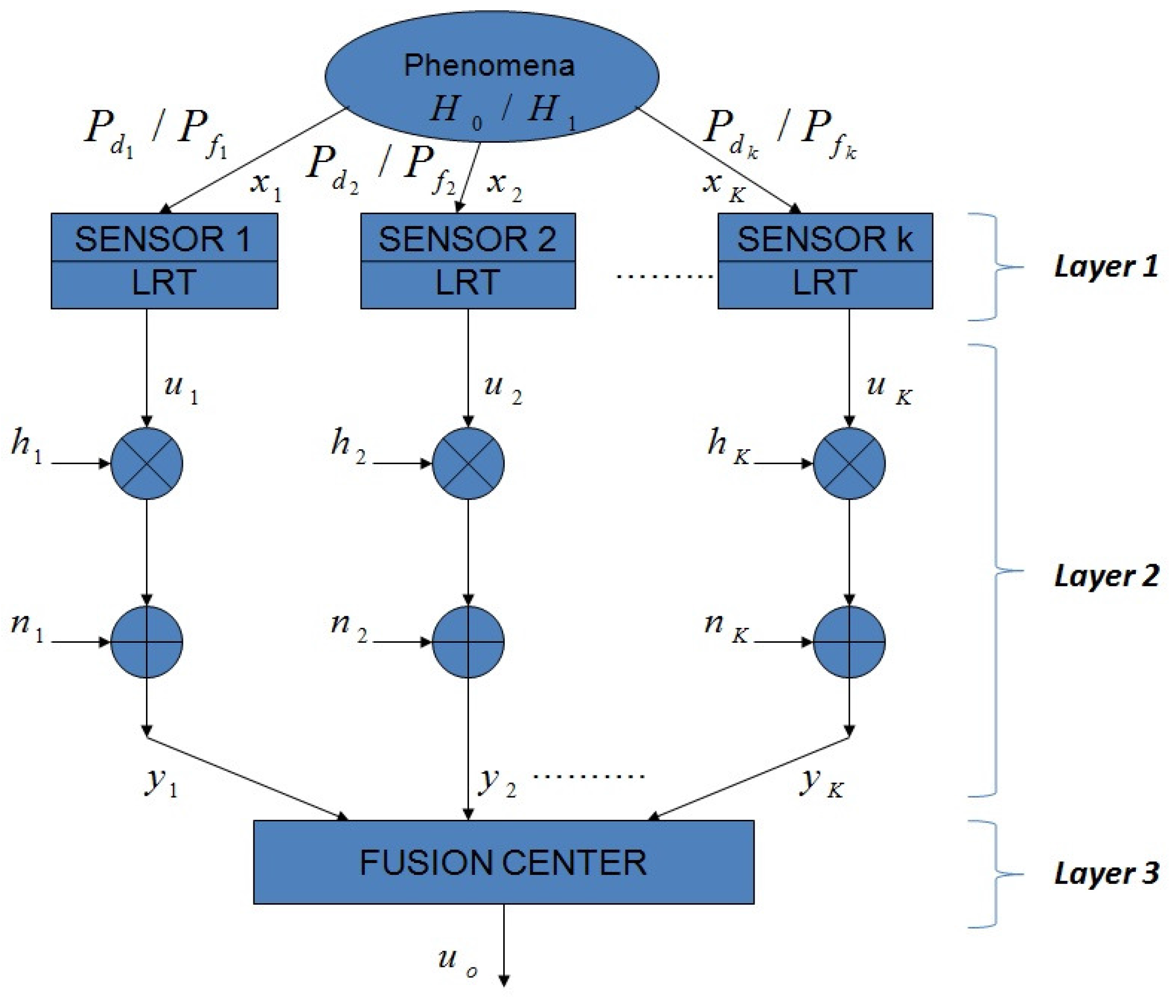 Technologies 05 00010 g002 550