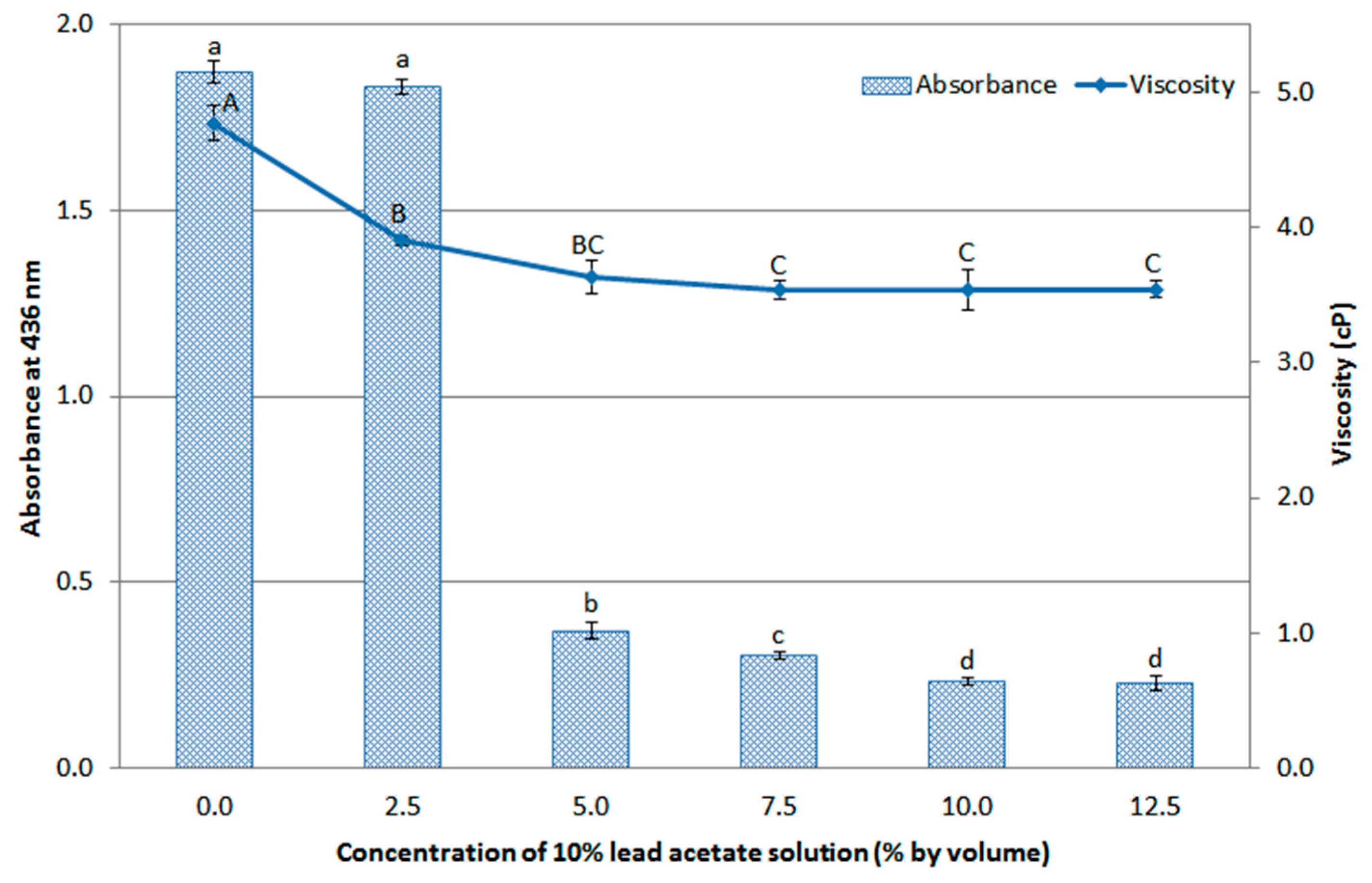 Technologies 05 00014 g007