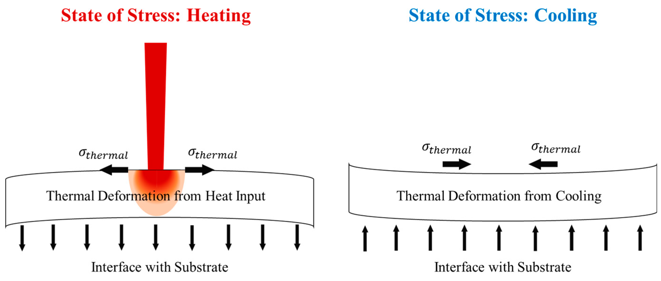 Technologies 05 00015 g002
