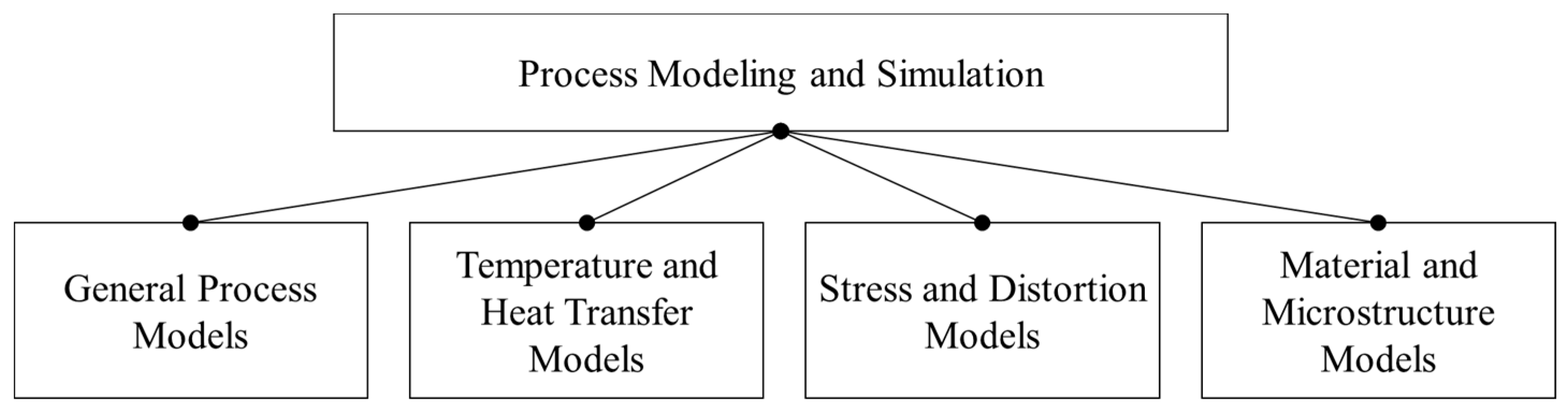 Technologies 05 00015 g007