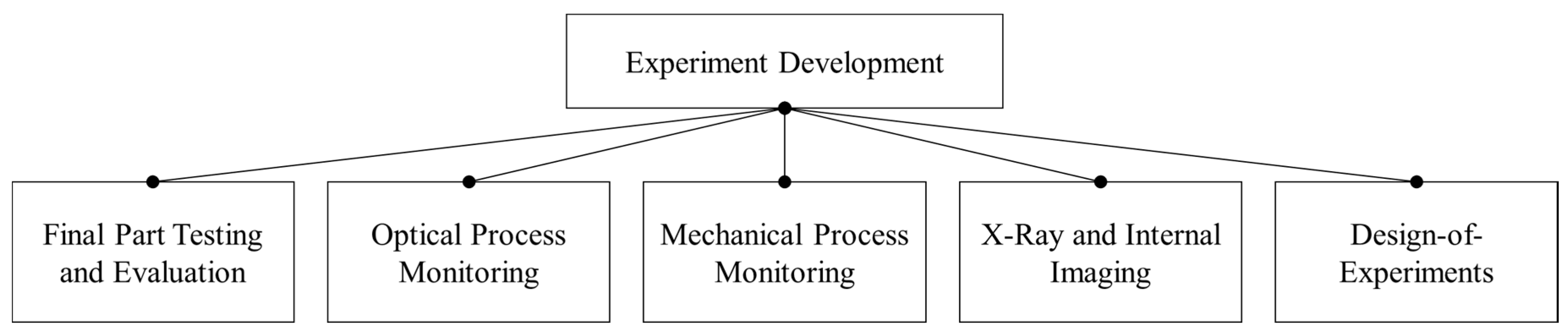Technologies 05 00015 g009
