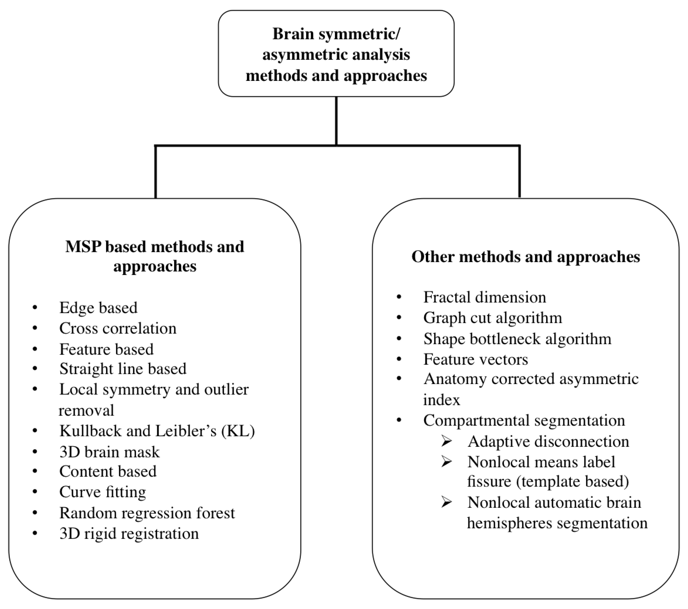 Technologies 05 00016 g002 550