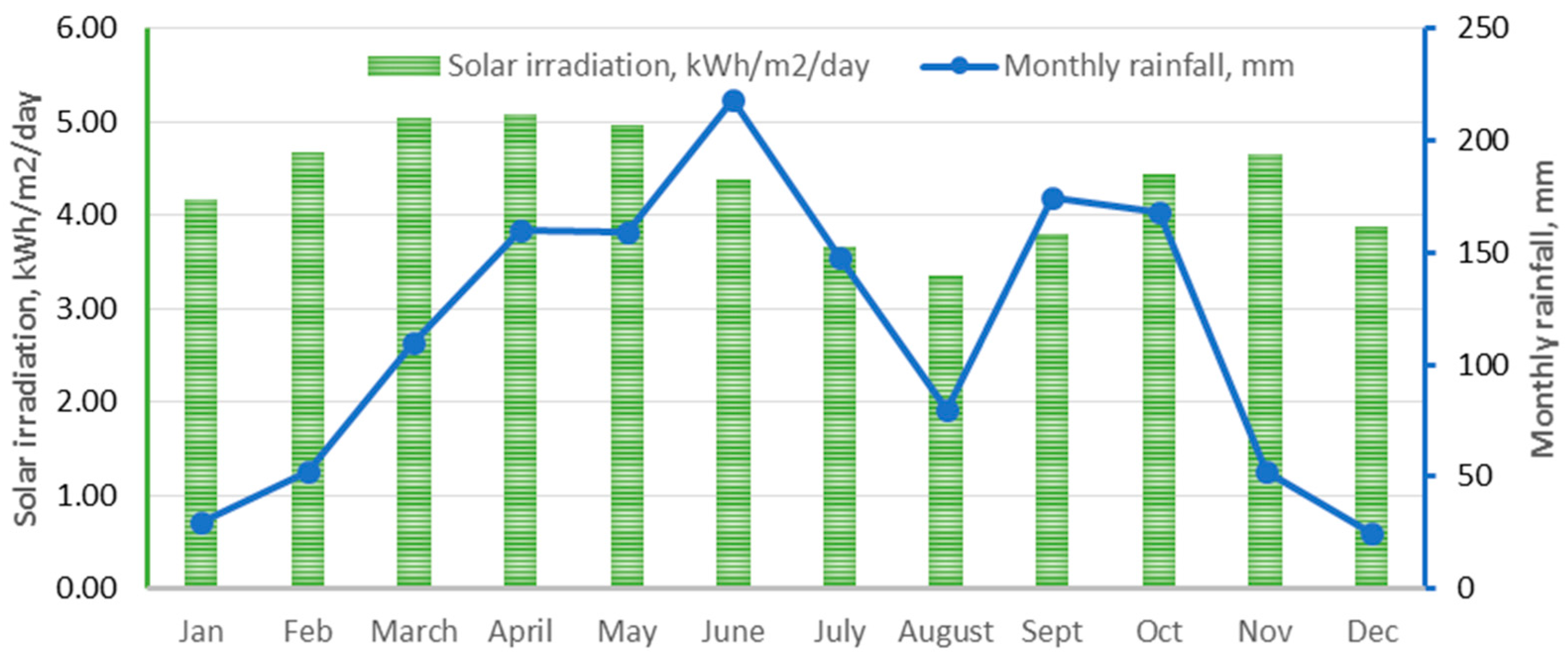 Technologies 05 00022 g004 550