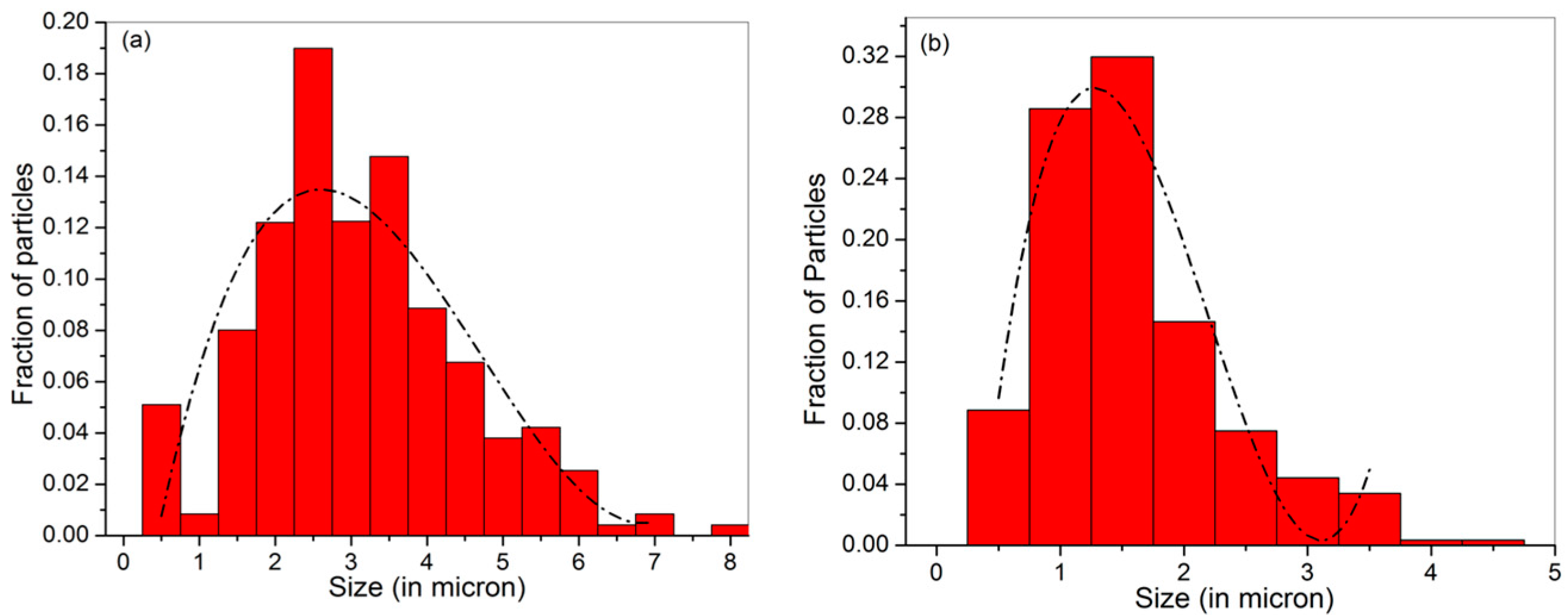 Technologies 05 00023 g003