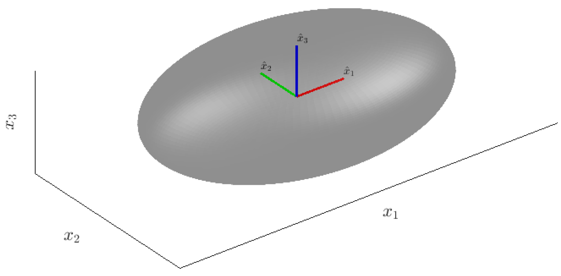 Technologies 05 00025 g004 550