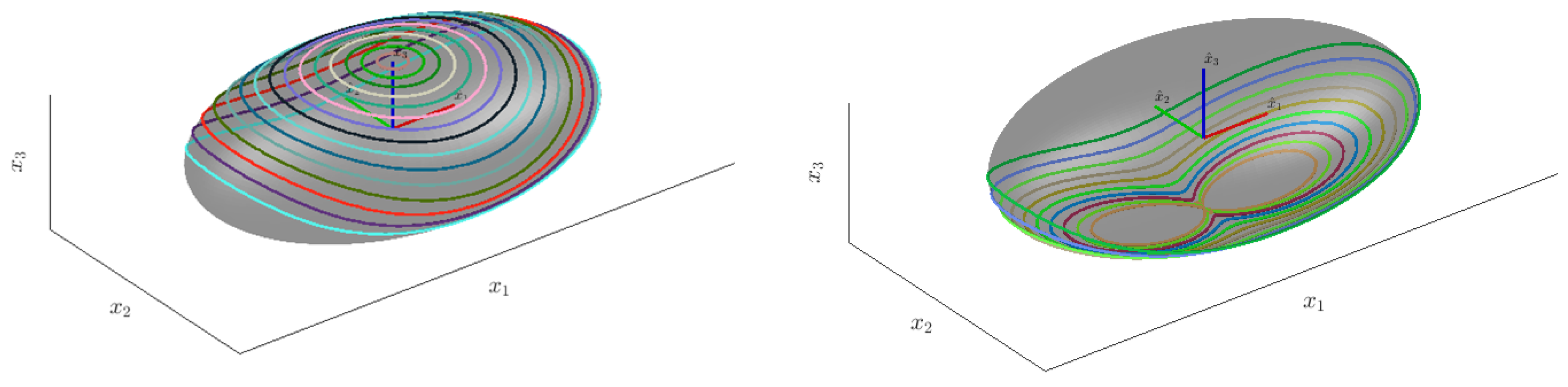 Technologies 05 00025 g006 550