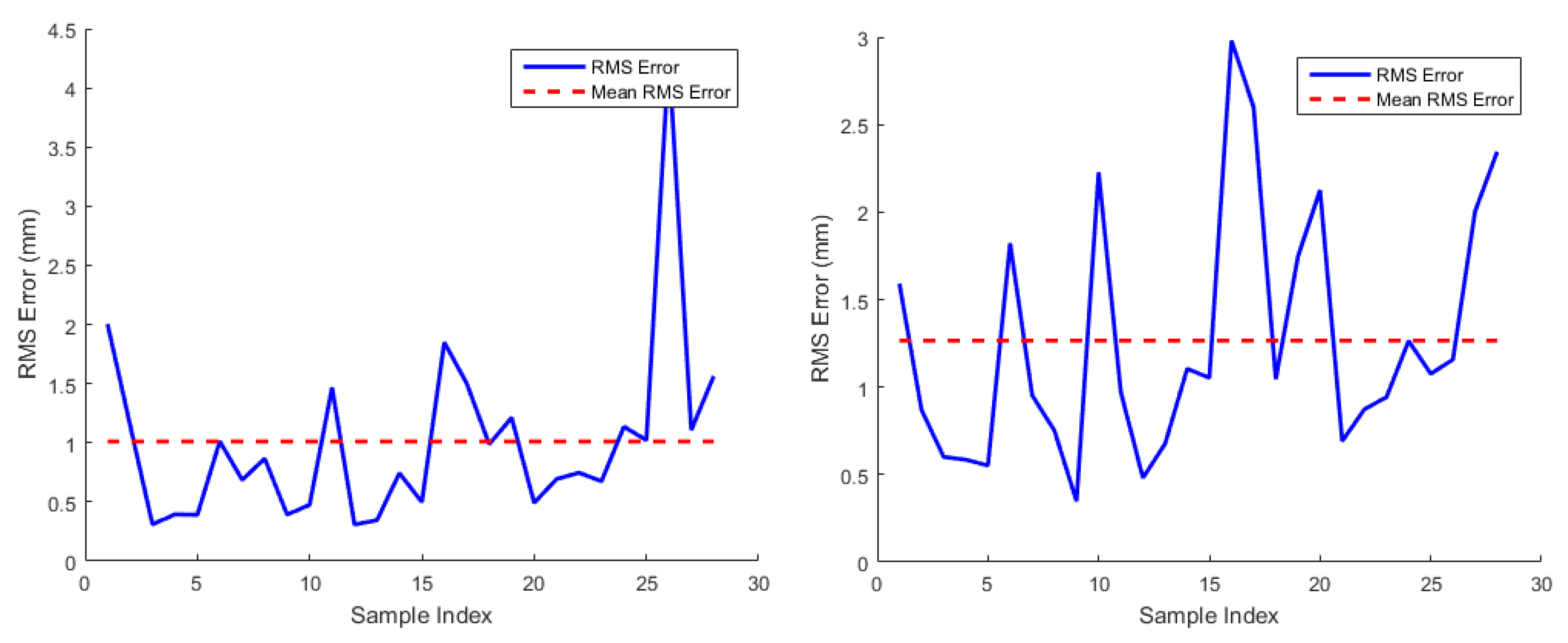 Technologies 05 00025 g012 550