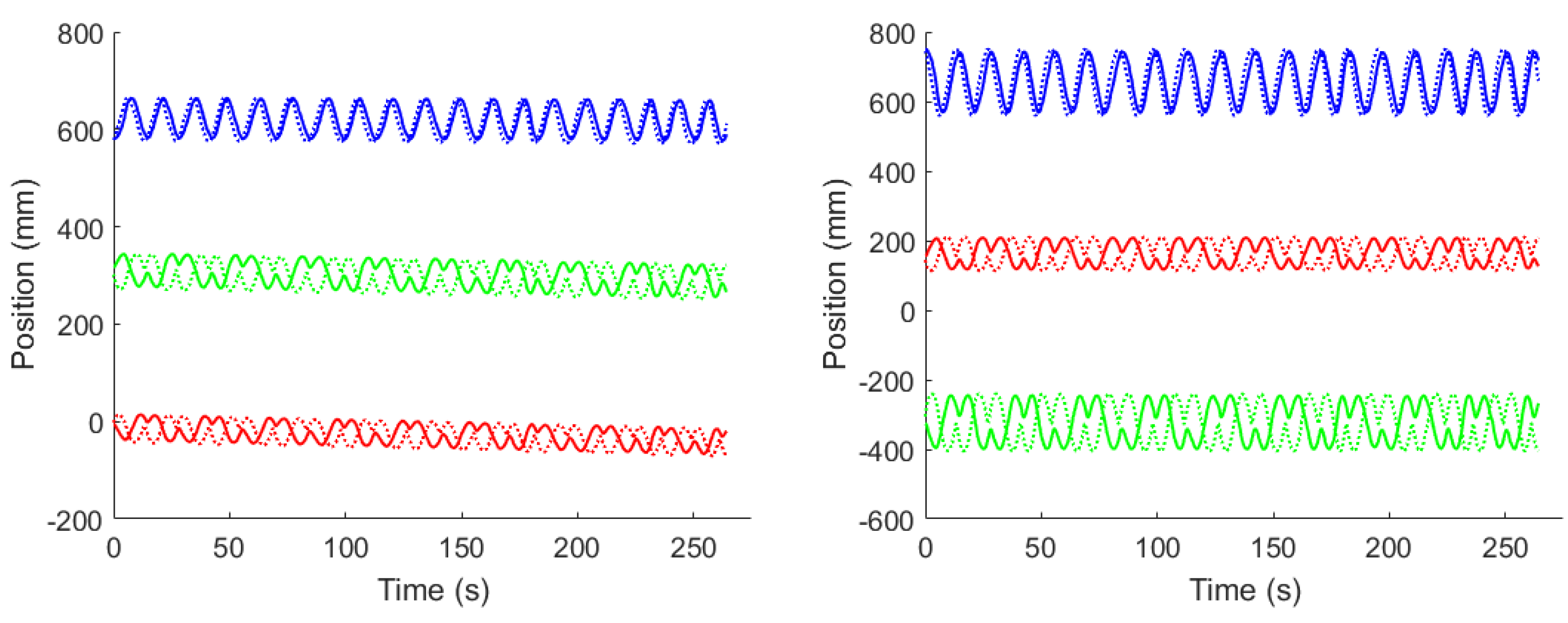 Technologies 05 00025 g013 550