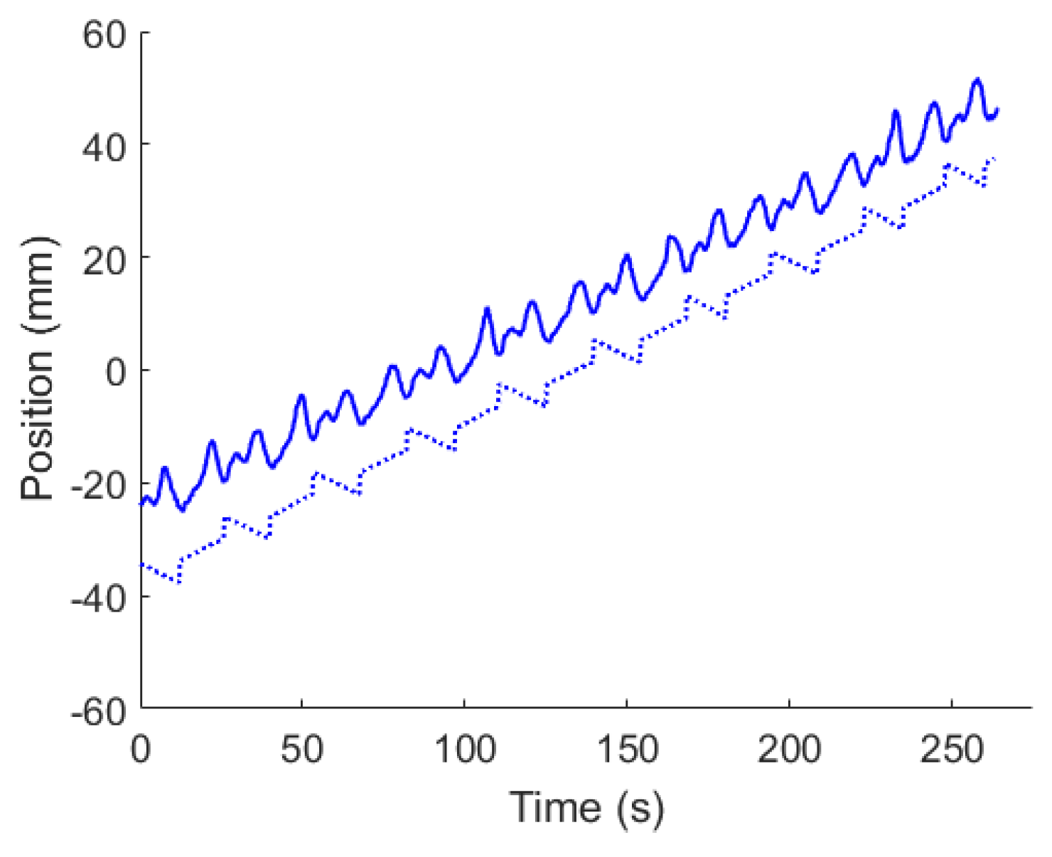 Technologies 05 00025 g016 550