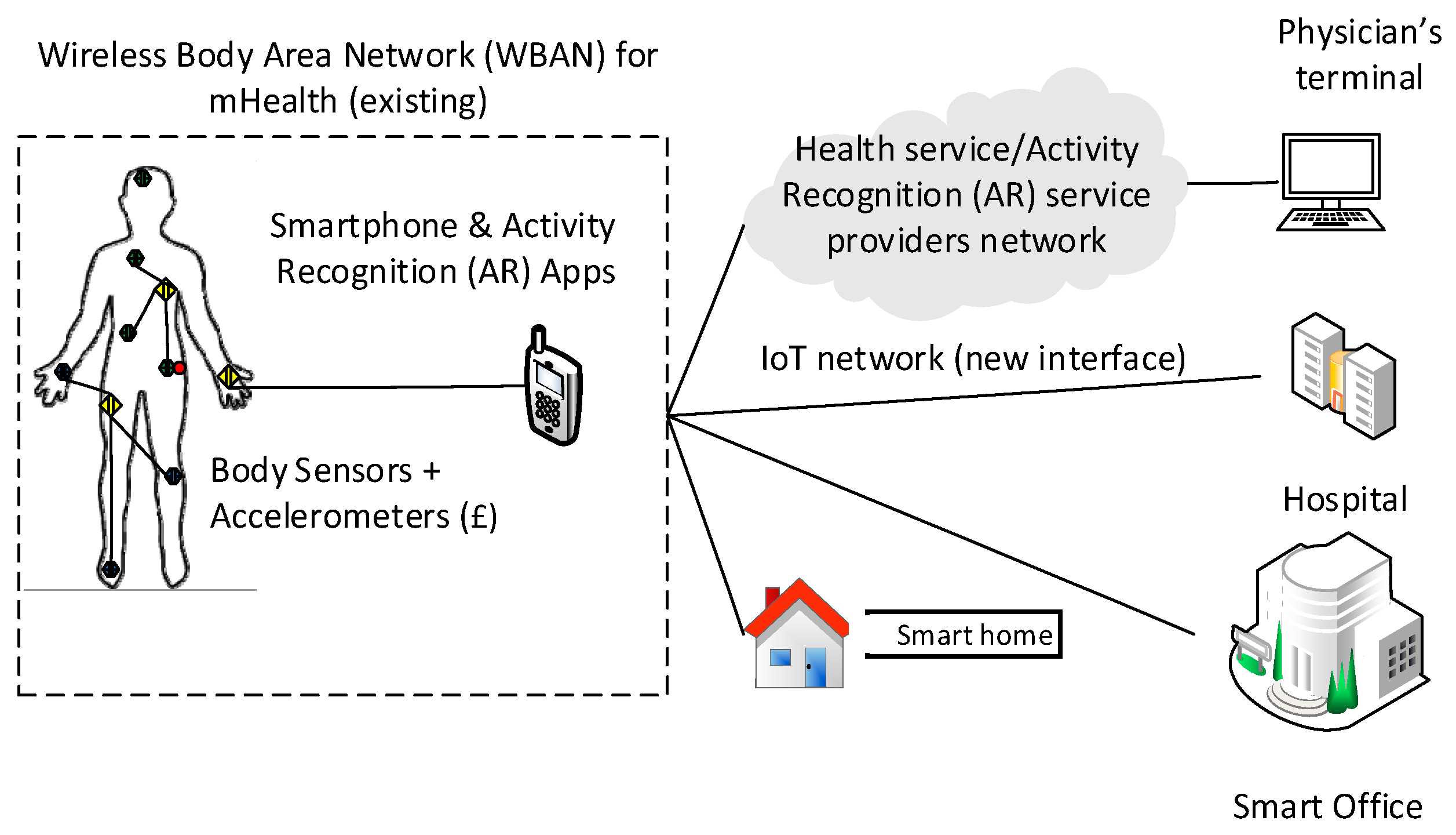 Emergency Alarm System - The O Guide