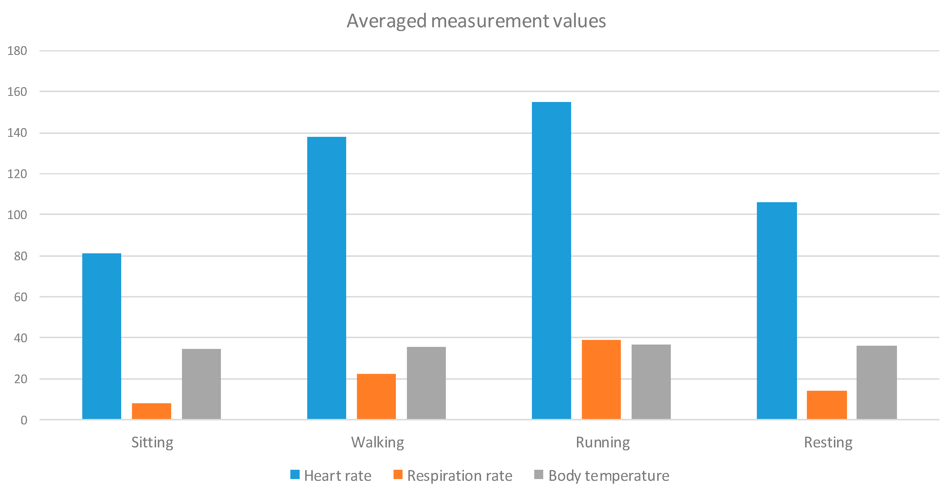 Technologies 05 00026 g009 550