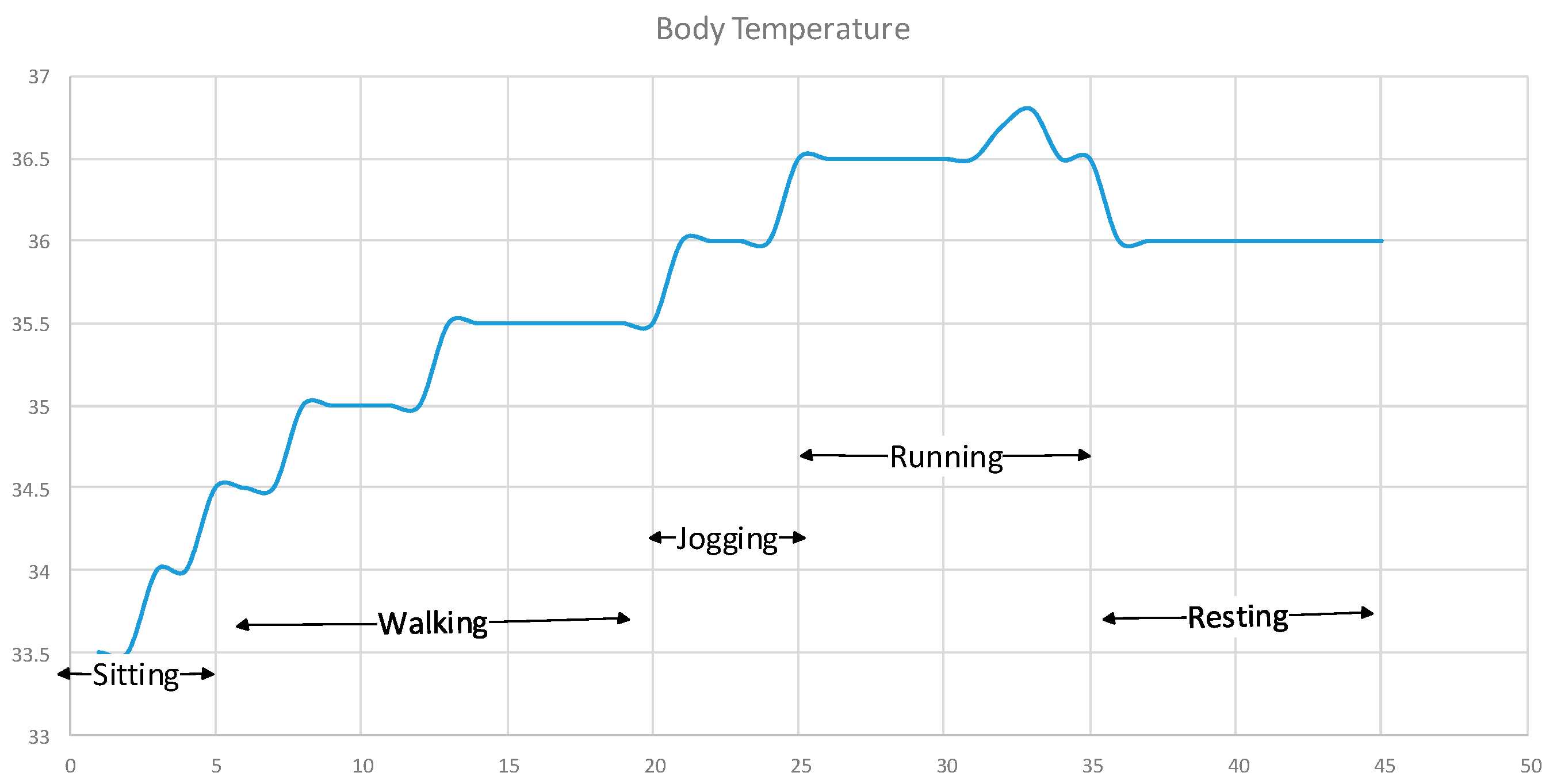 Technologies 05 00026 g012 550
