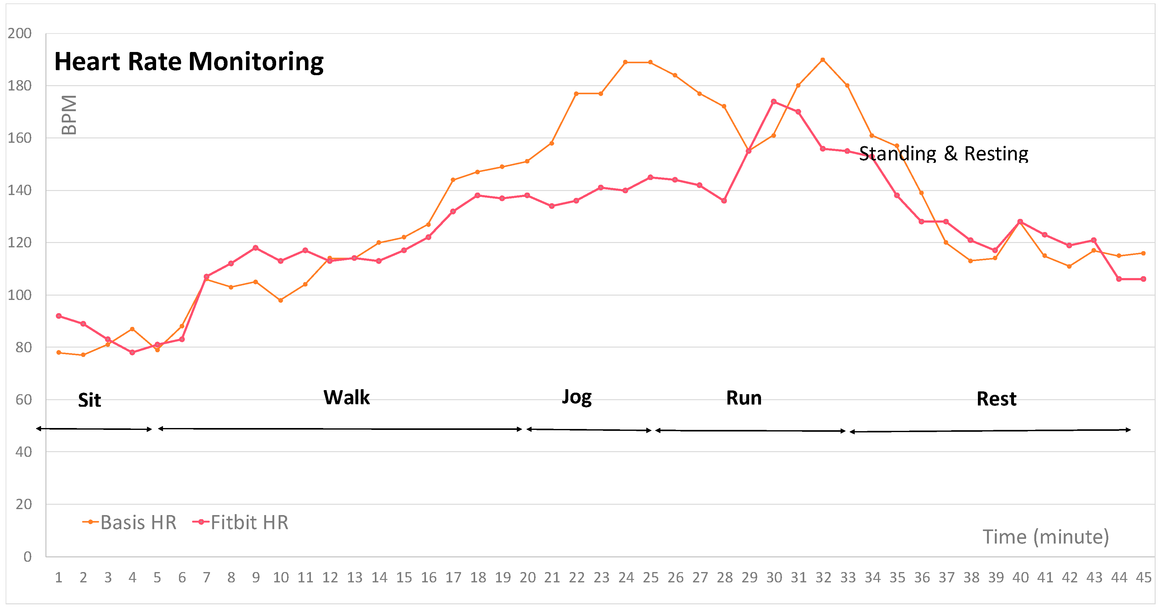 Technologies 05 00026 g013 550