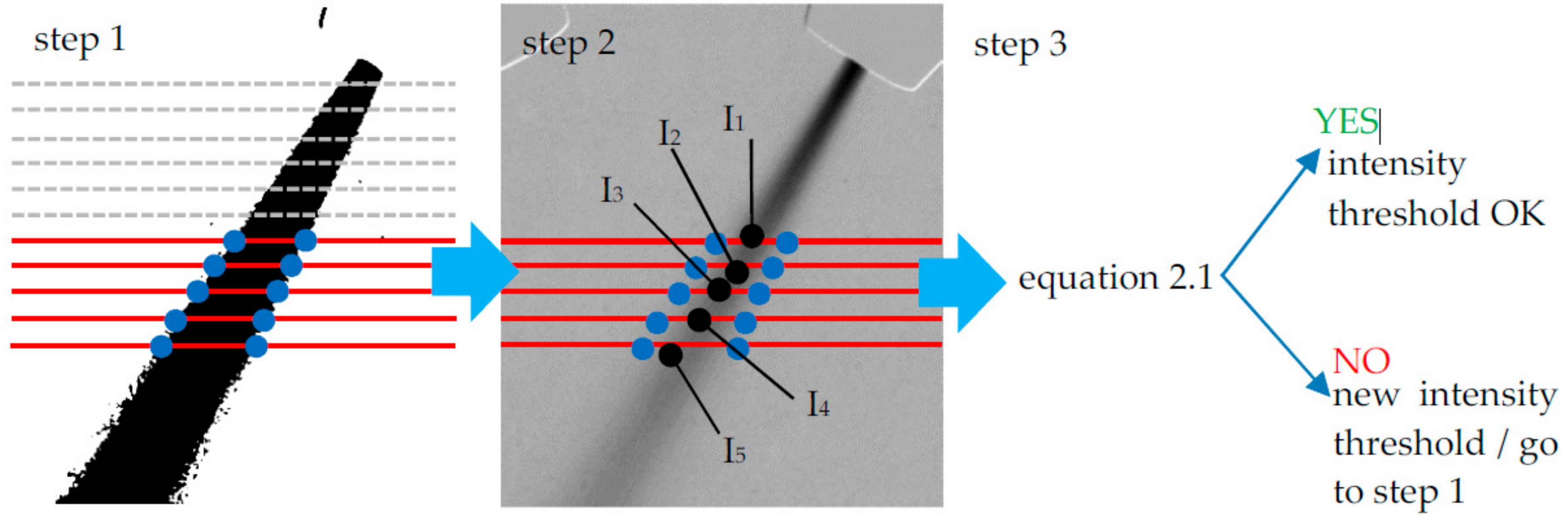 Technologies 05 00029 g006 550